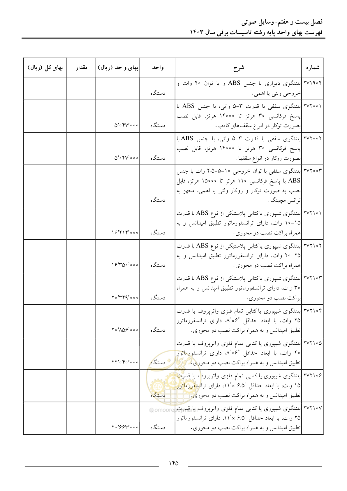 صفحه 148 از 206