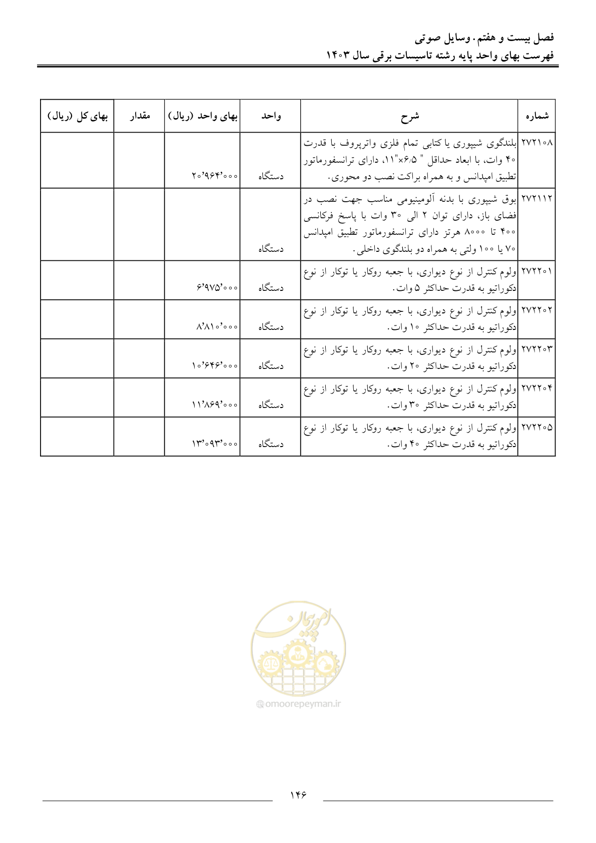 صفحه 149 از 206