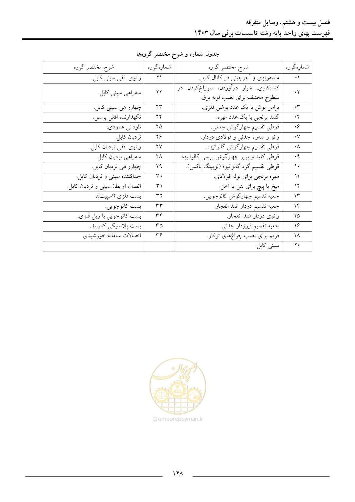صفحه 151 از 206