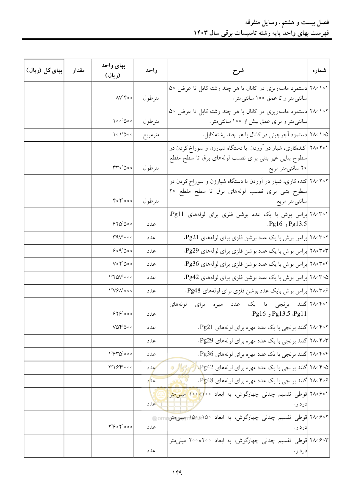صفحه 152 از 206