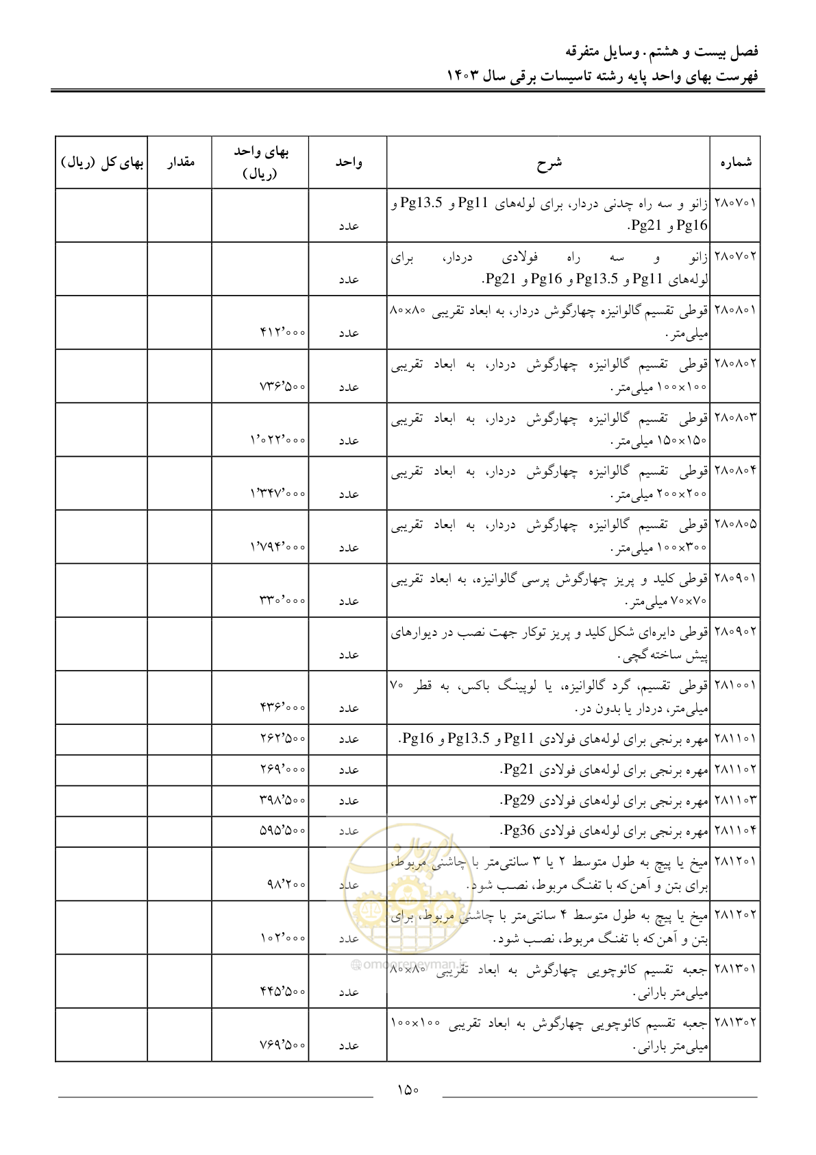 صفحه 153 از 206
