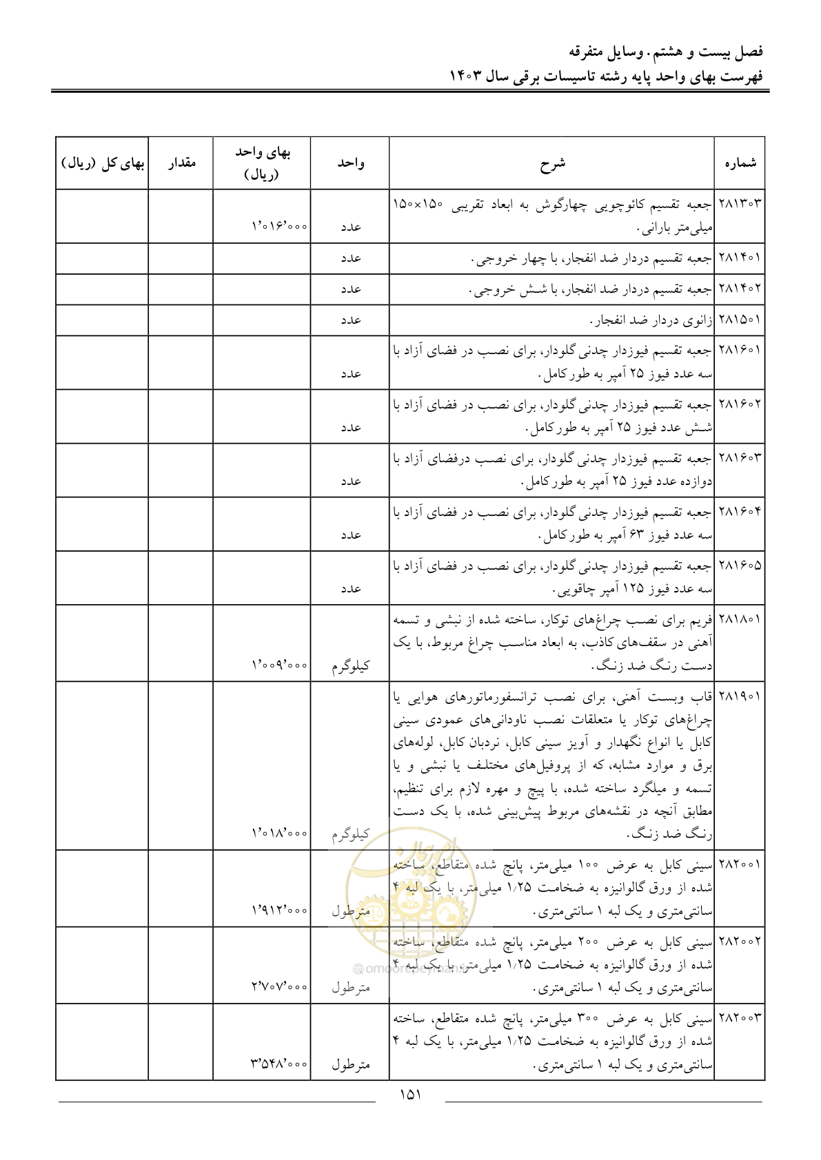 صفحه 154 از 206