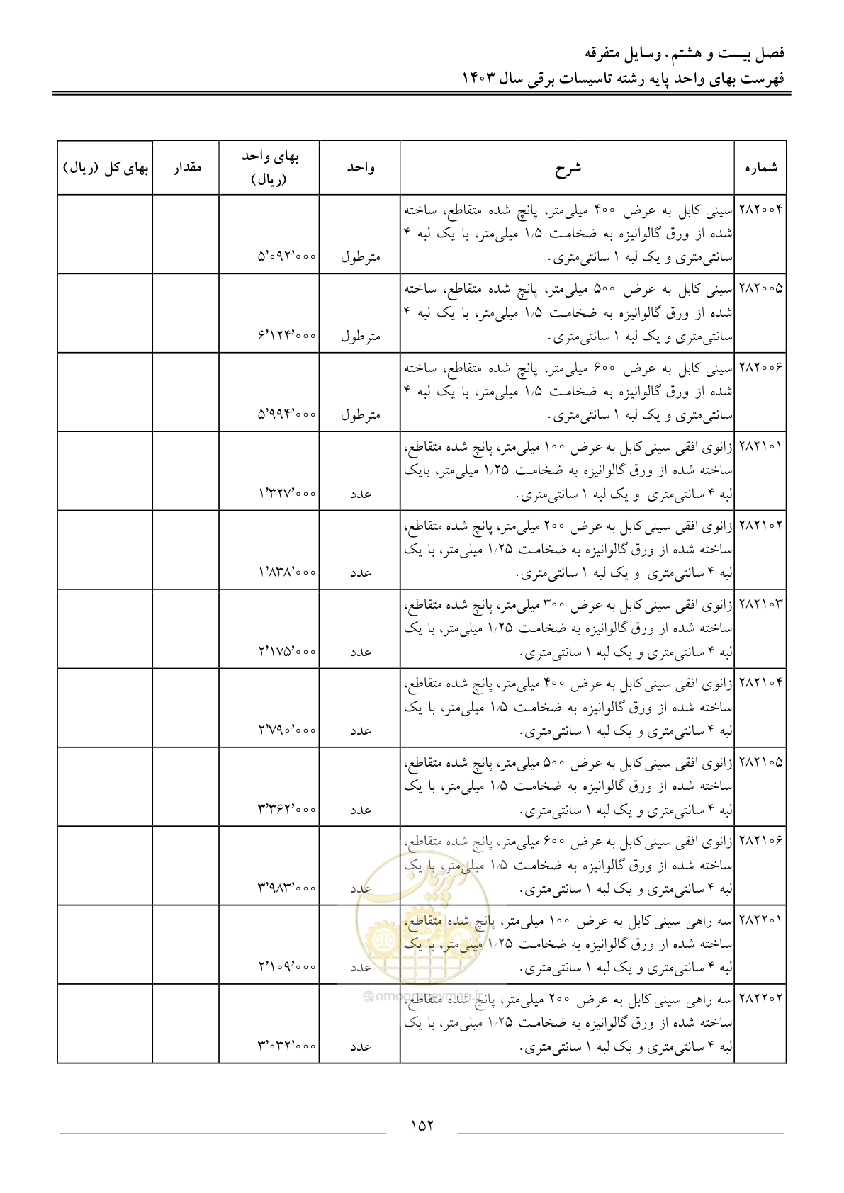 صفحه 155 از 206
