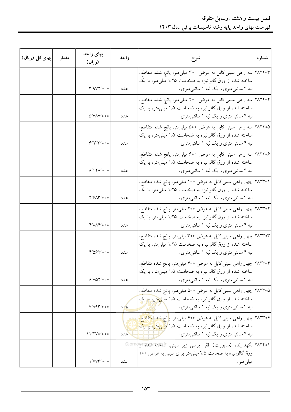 صفحه 156 از 206