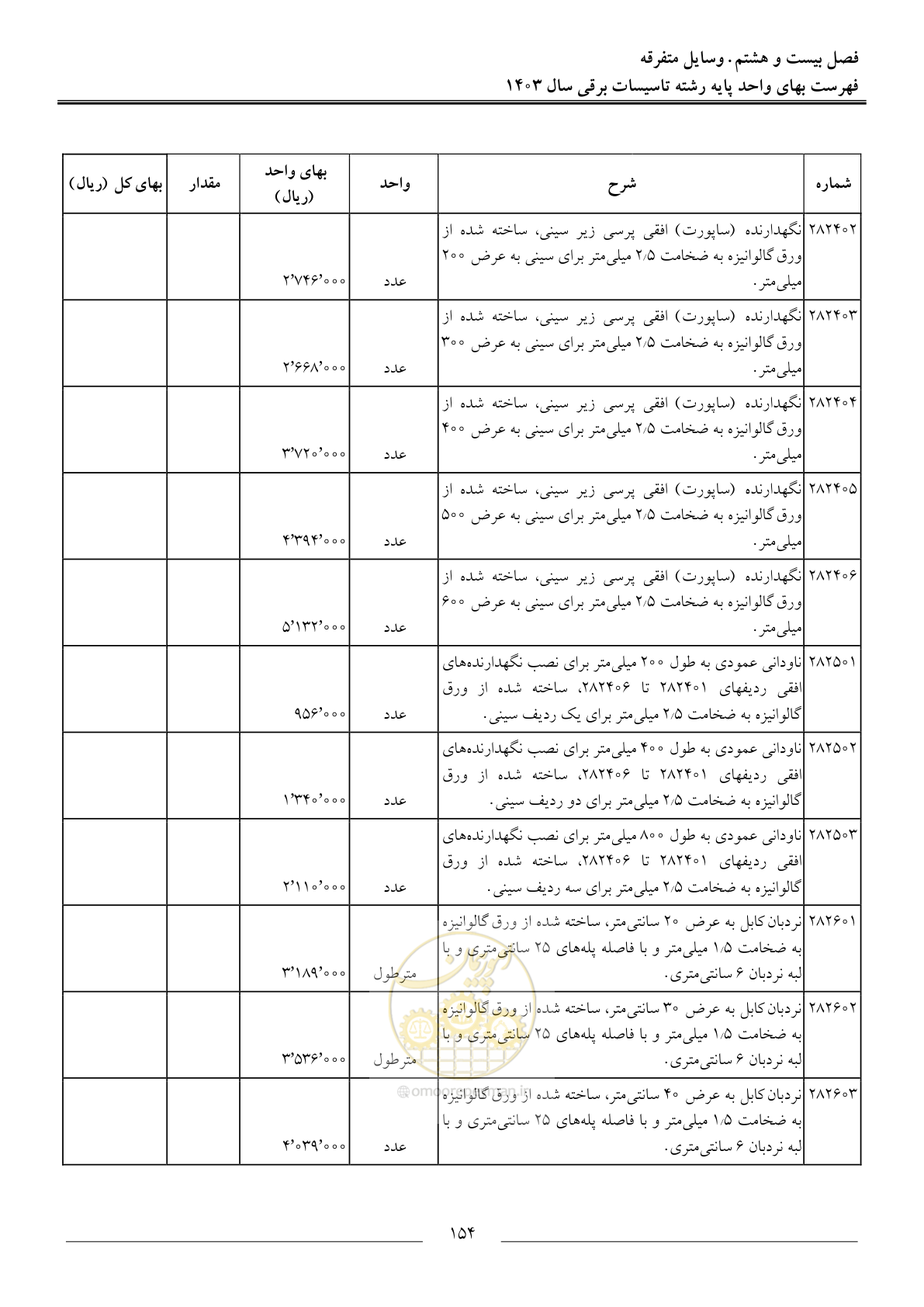 صفحه 157 از 206