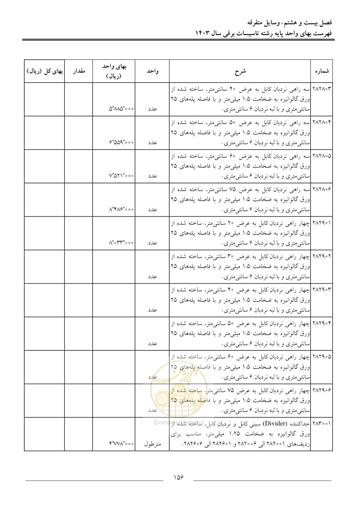 صفحه 159 از 206