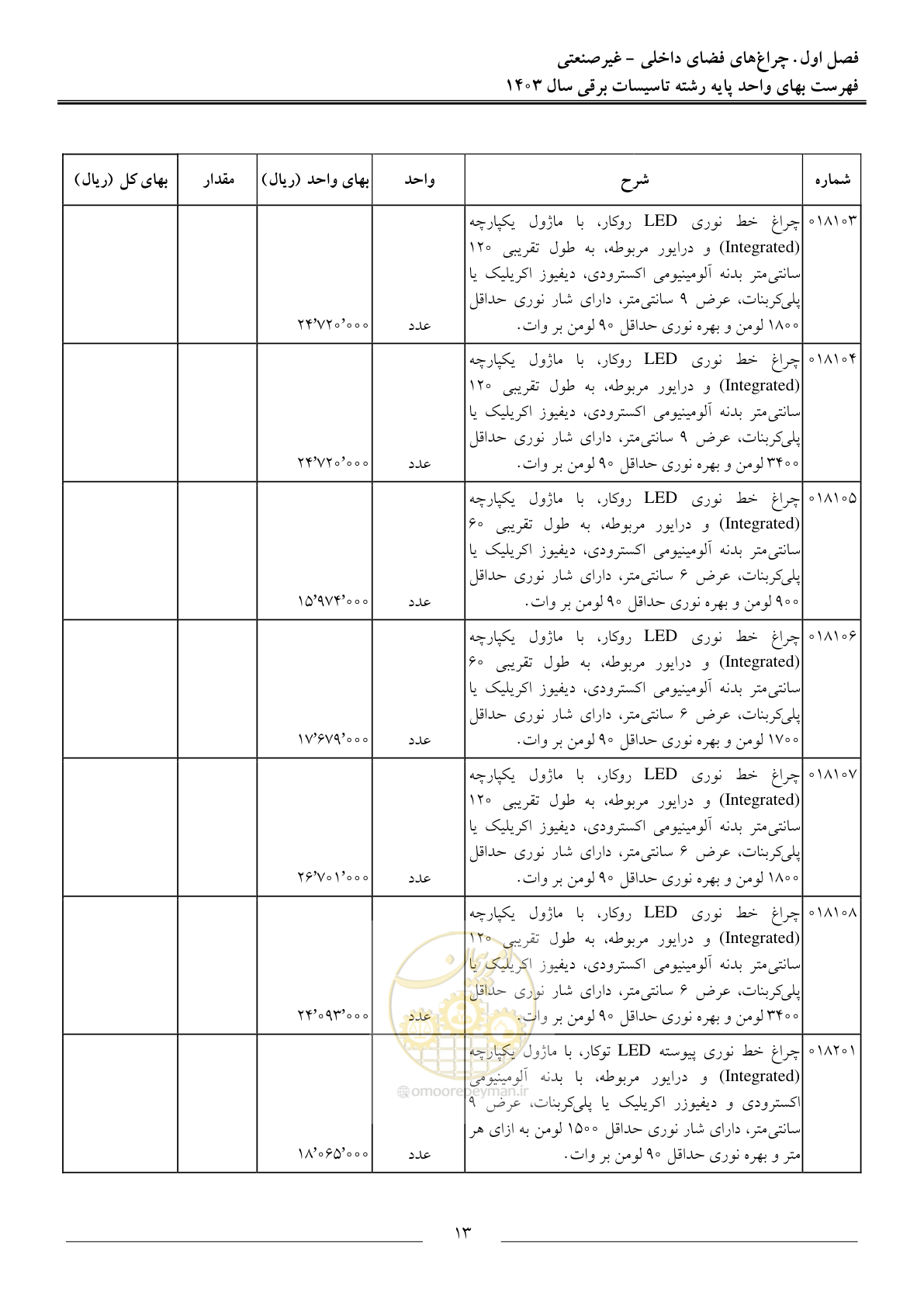 صفحه 16 از 206