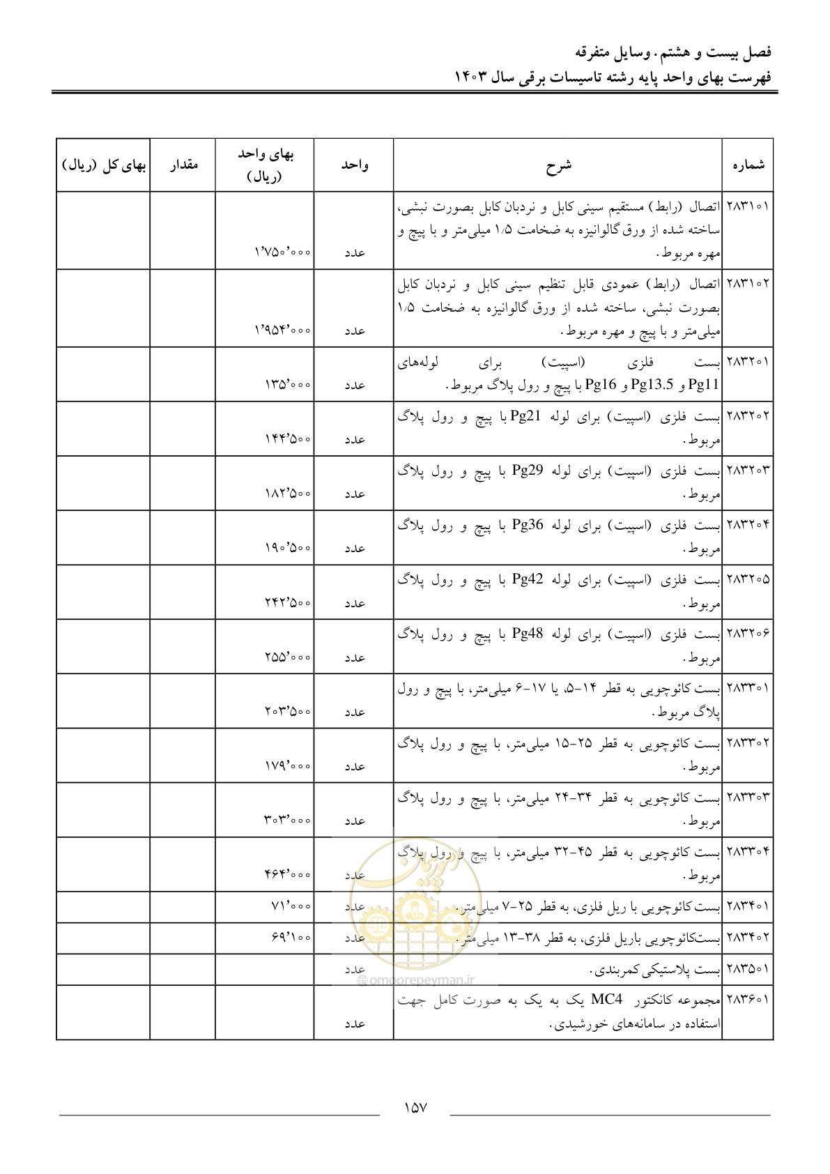 صفحه 160 از 206