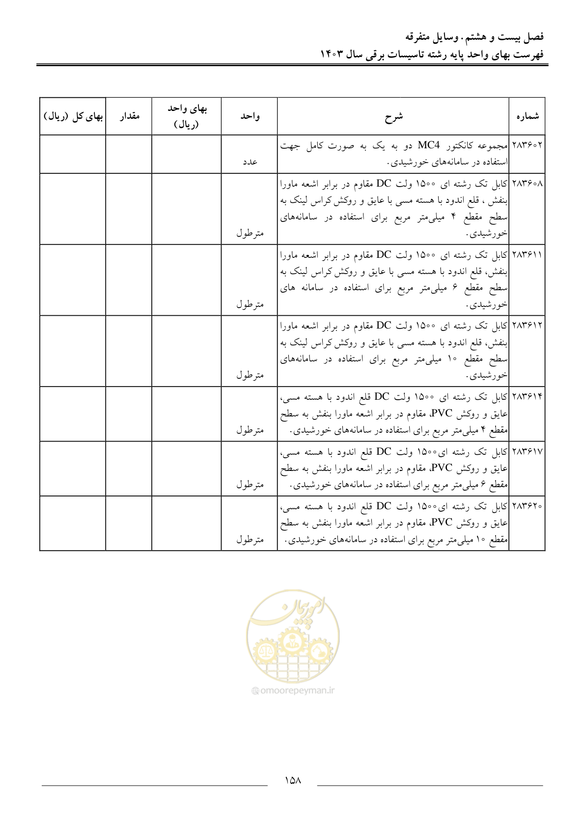 صفحه 161 از 206