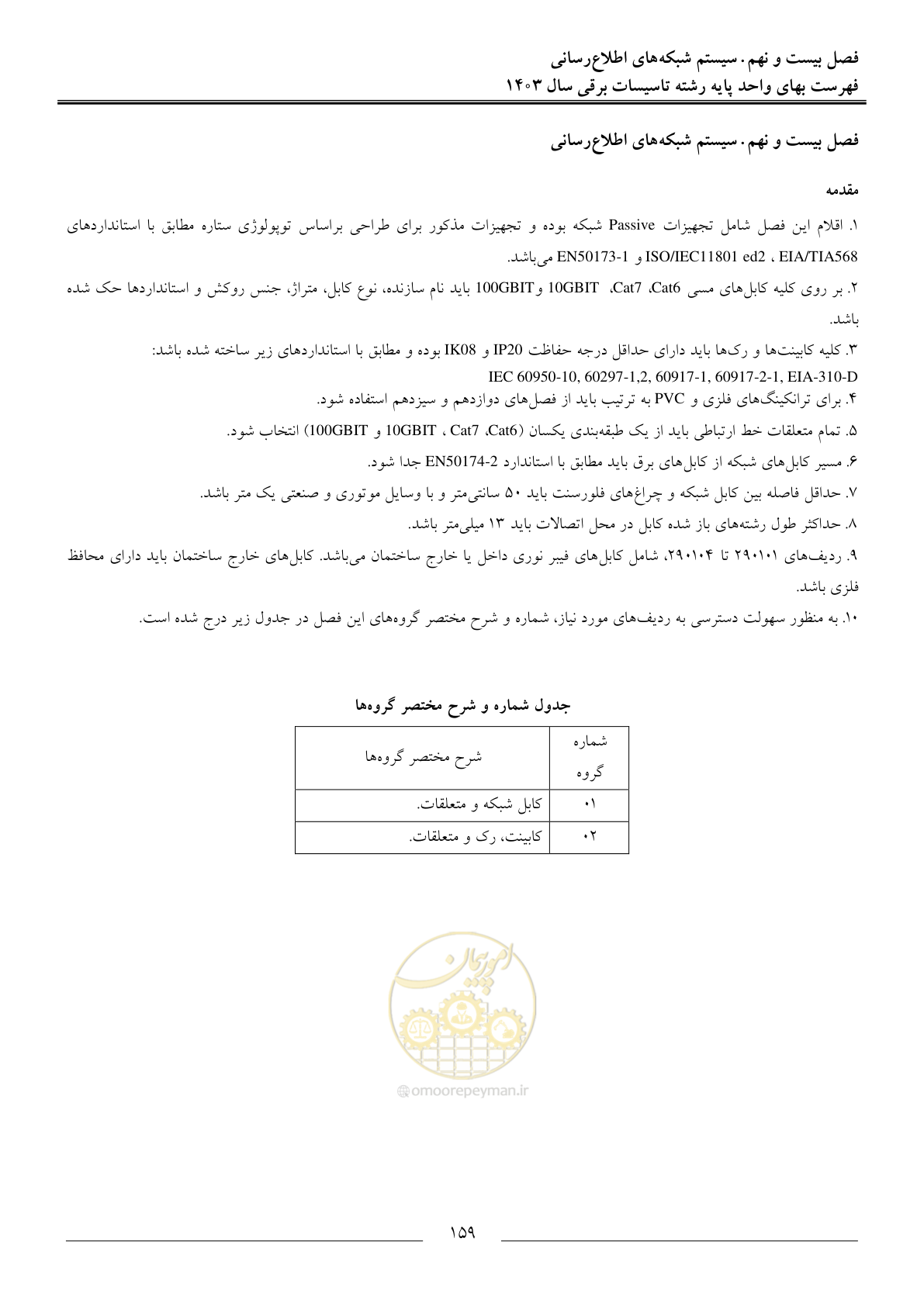 صفحه 162 از 206