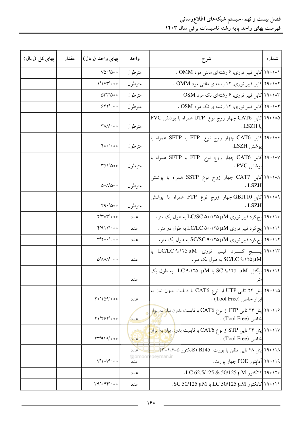 صفحه 163 از 206