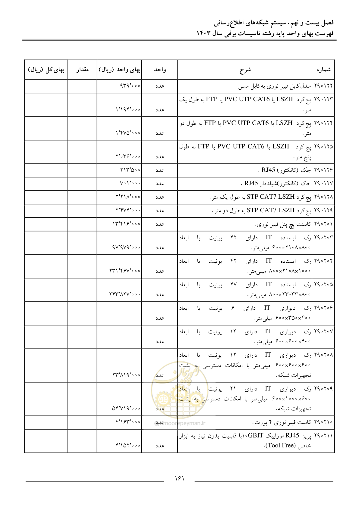 صفحه 164 از 206