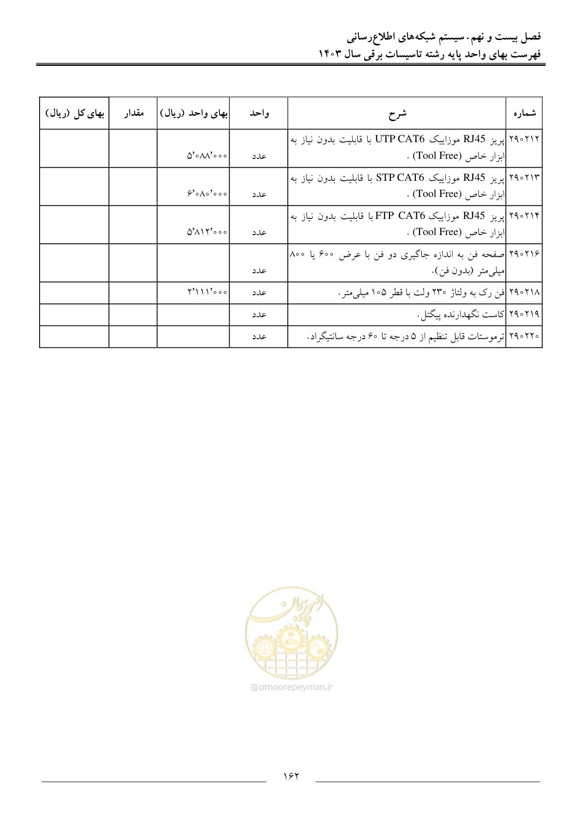 صفحه 165 از 206