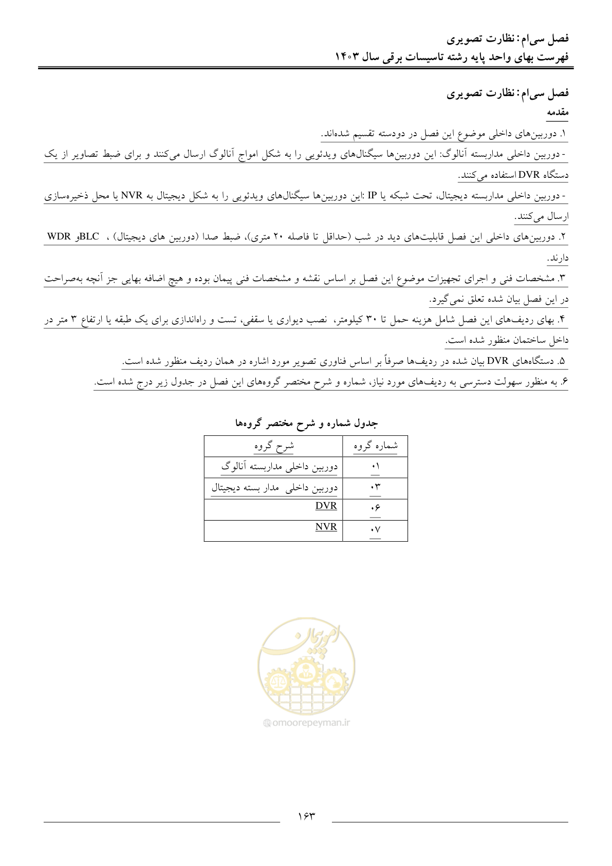 صفحه 166 از 206