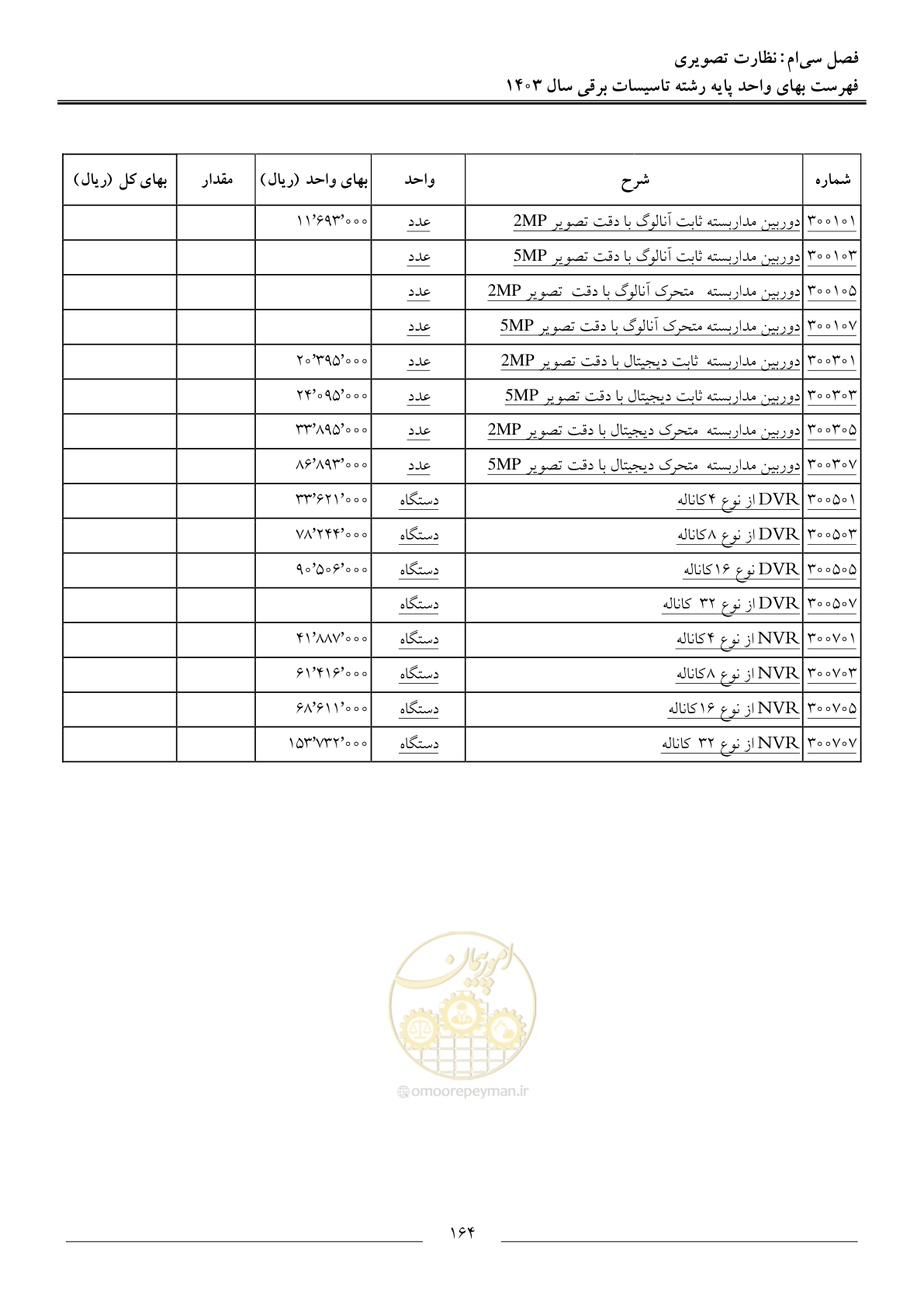 صفحه 167 از 206