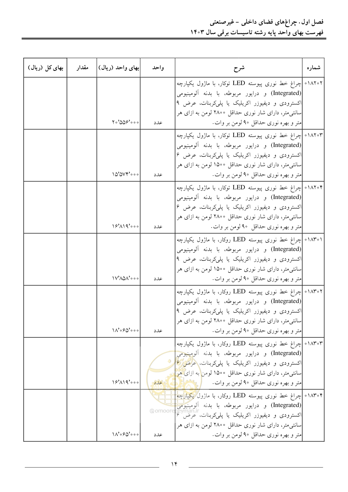 صفحه 17 از 206