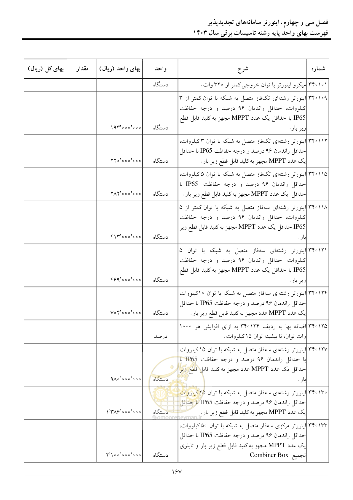 صفحه 170 از 206