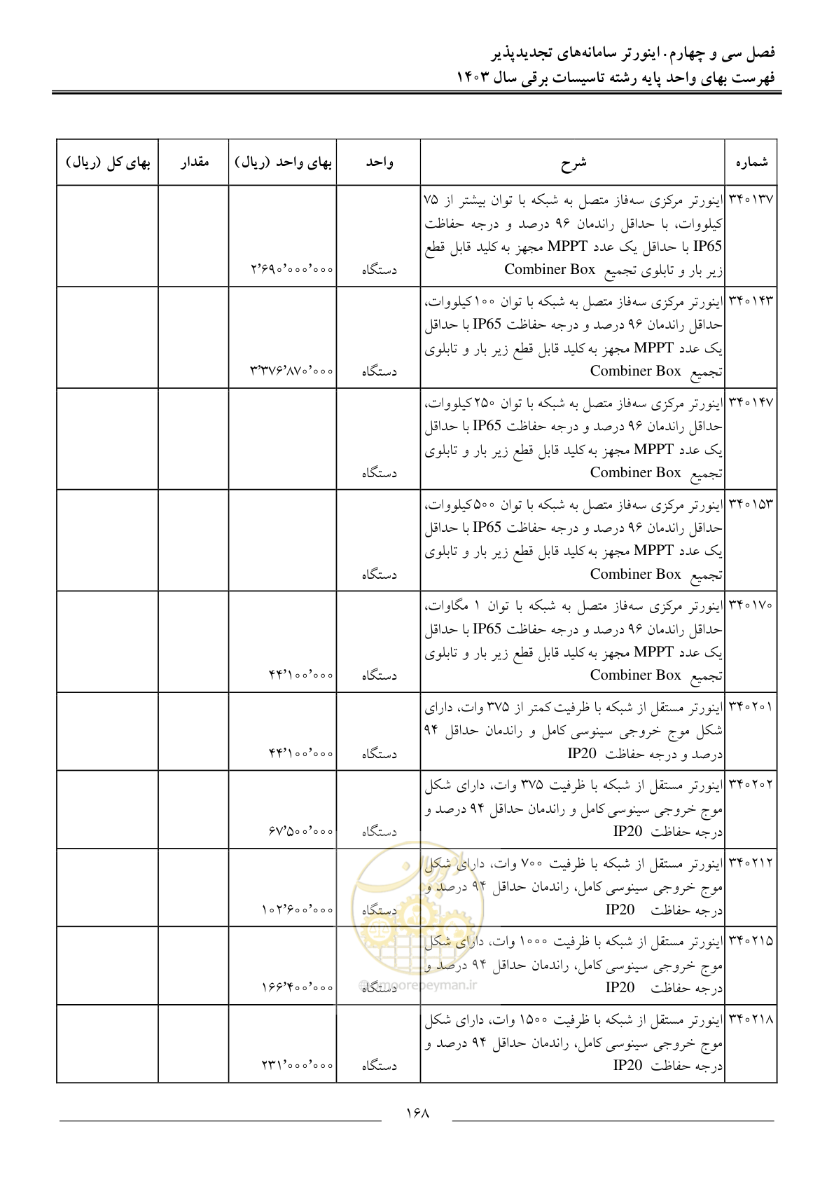 صفحه 171 از 206