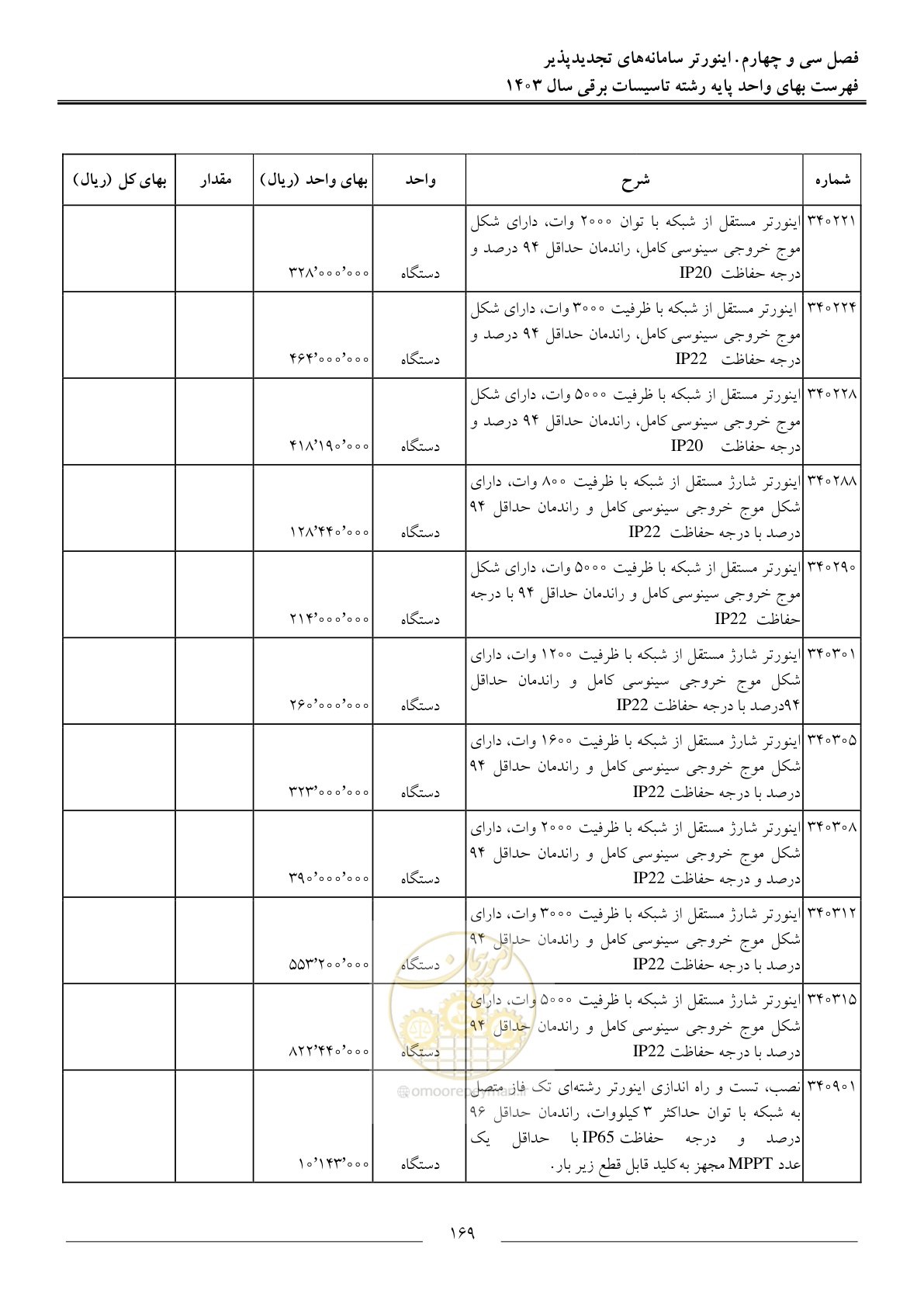 صفحه 172 از 206