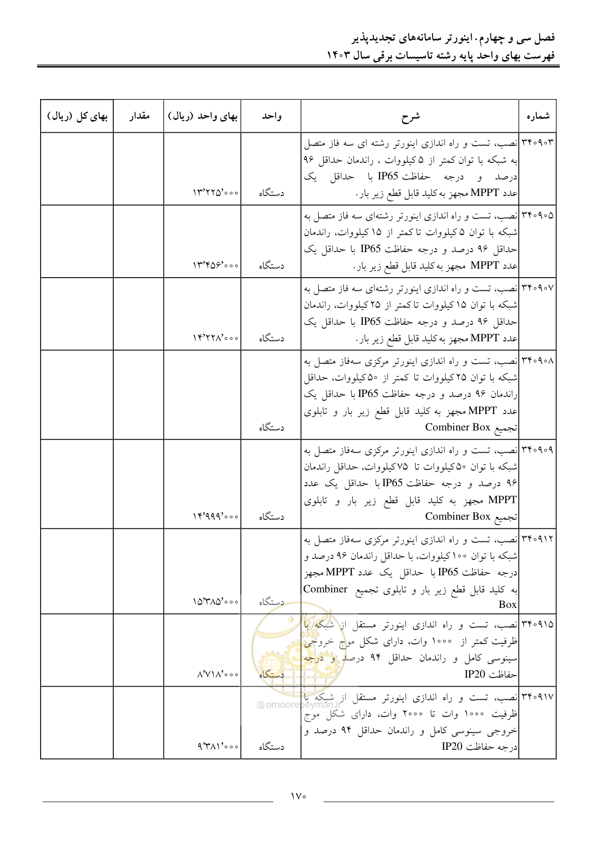 صفحه 173 از 206