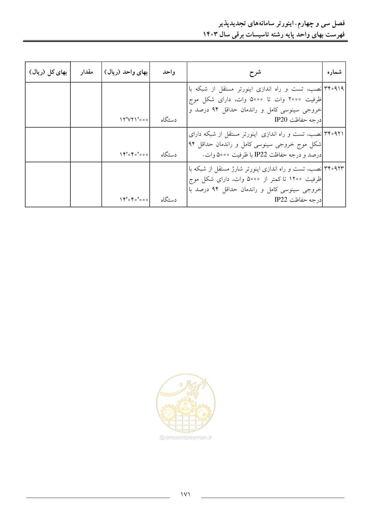صفحه 174 از 206