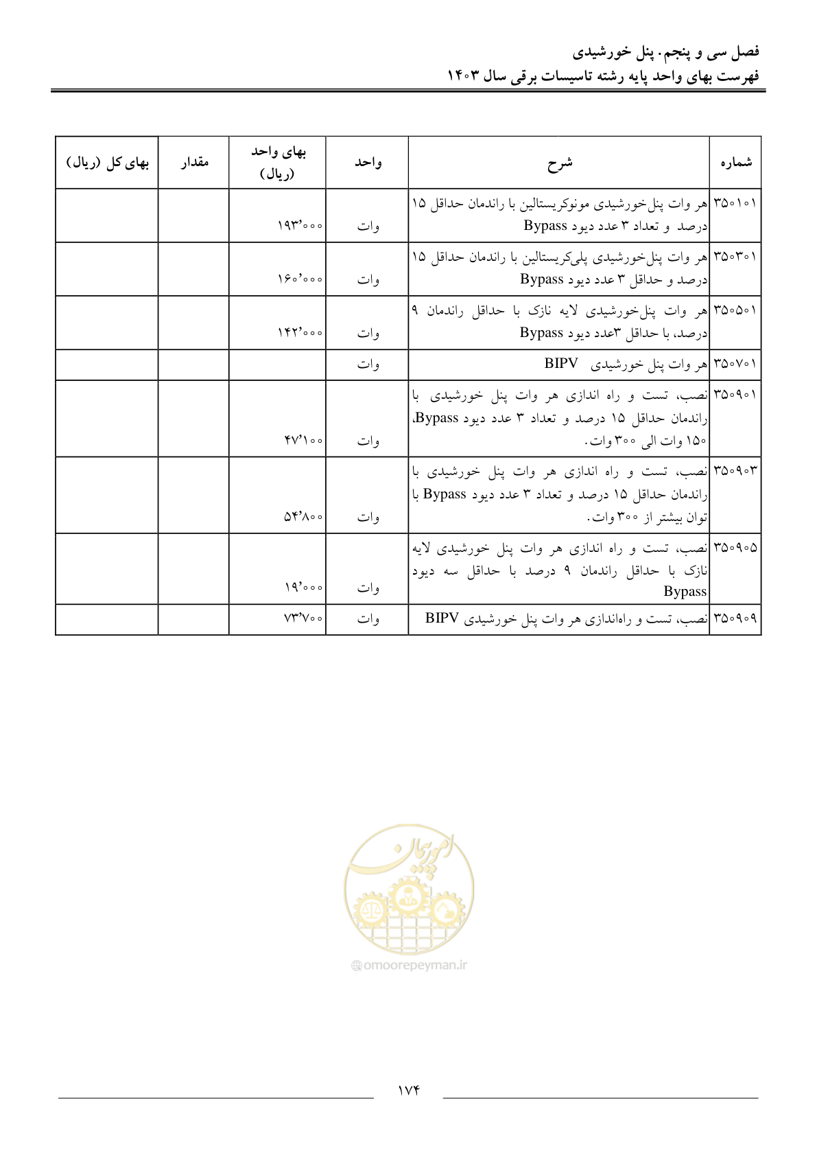 صفحه 177 از 206