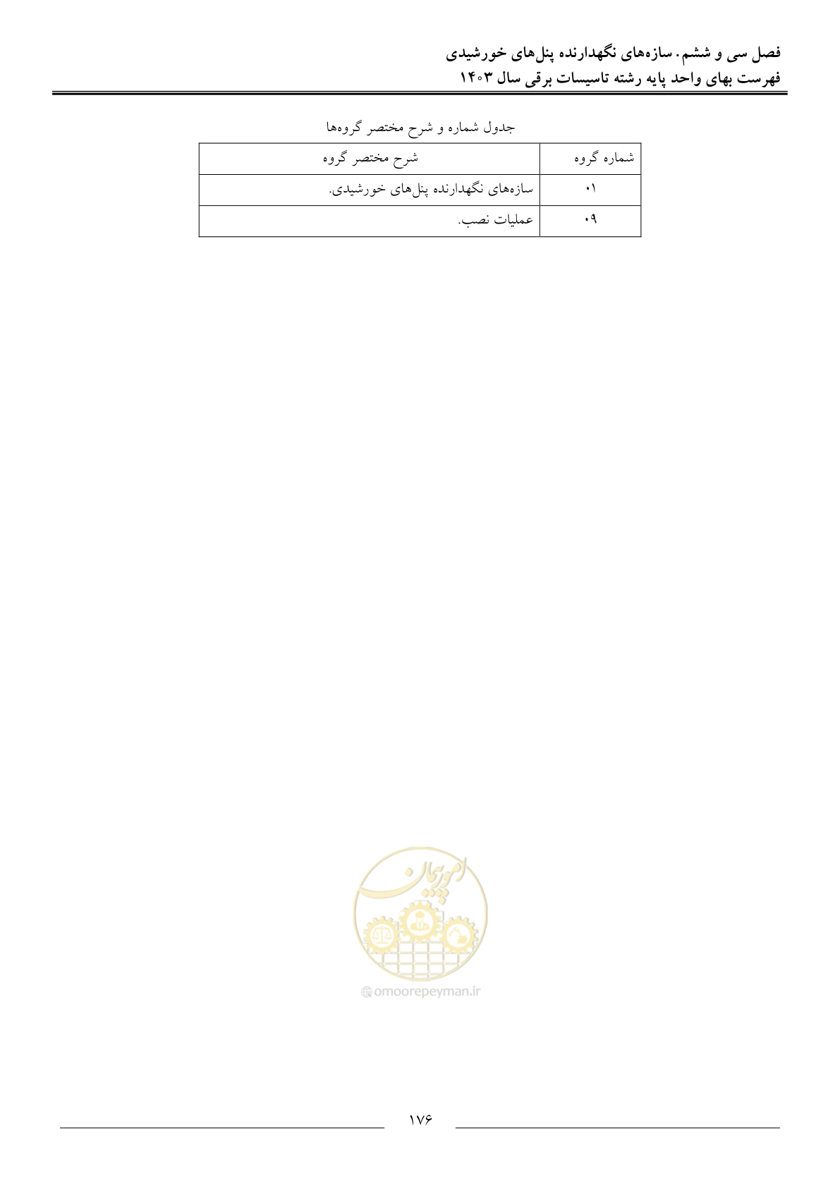 صفحه 179 از 206