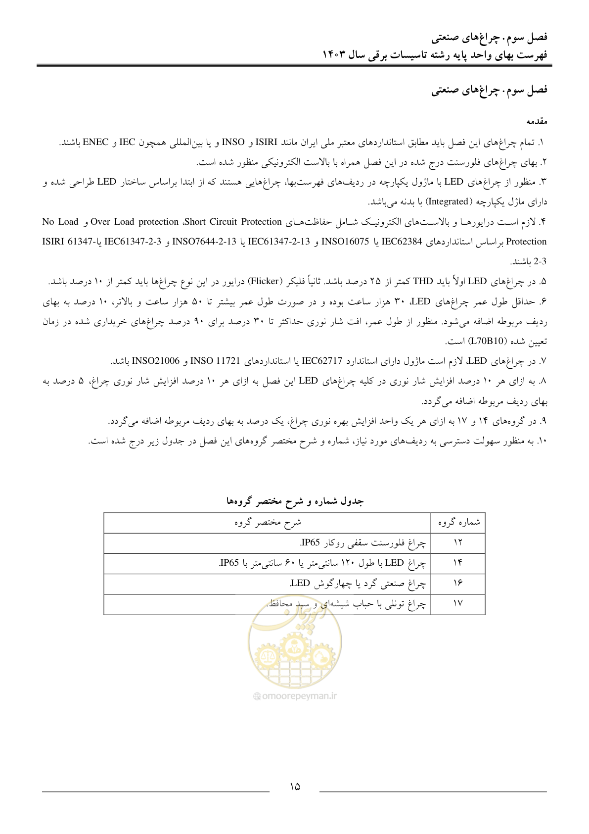 صفحه 18 از 206