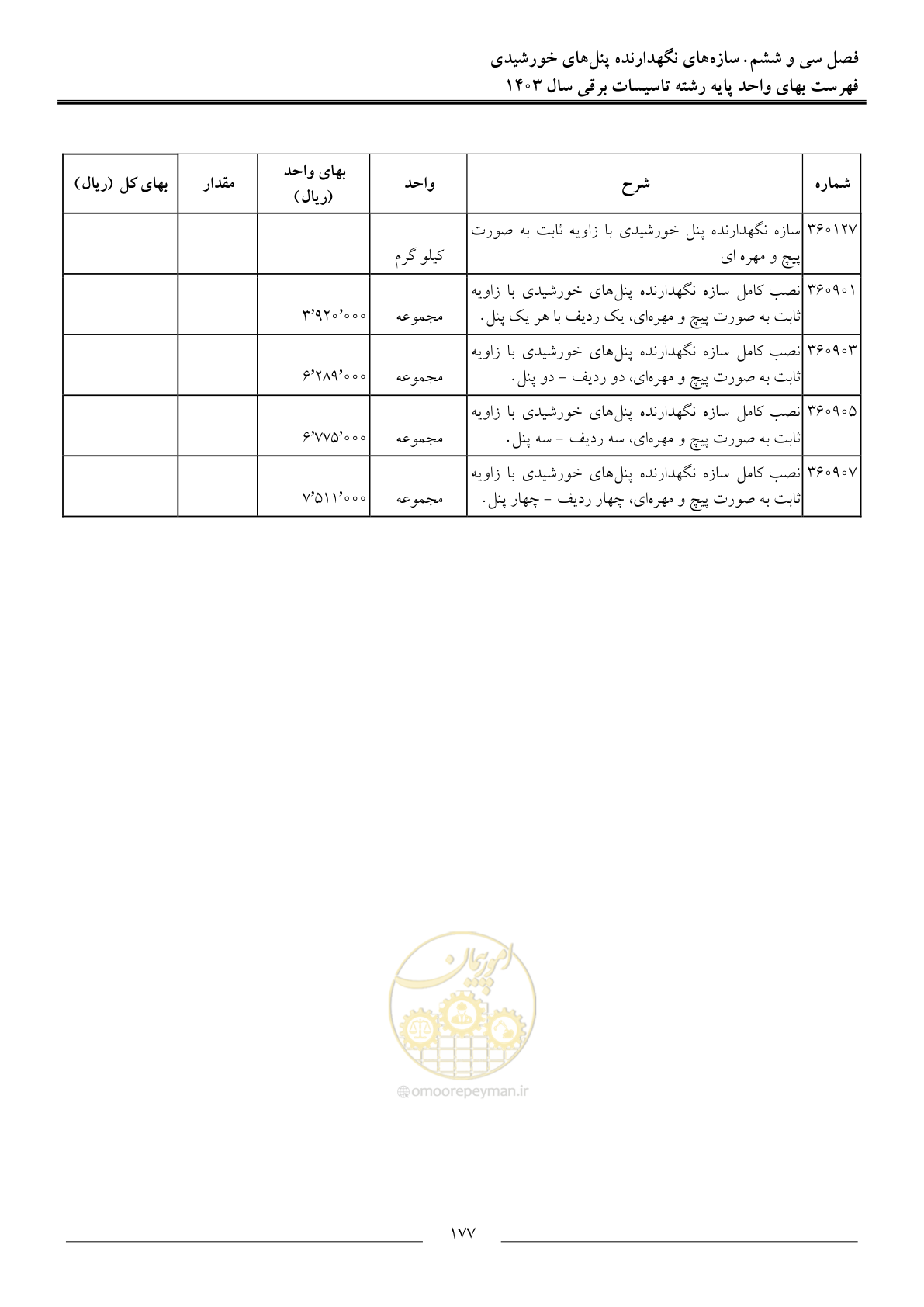 صفحه 180 از 206