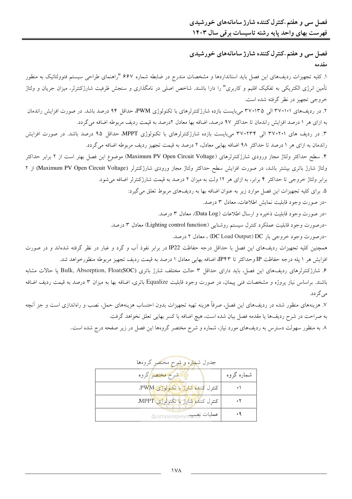 صفحه 181 از 206