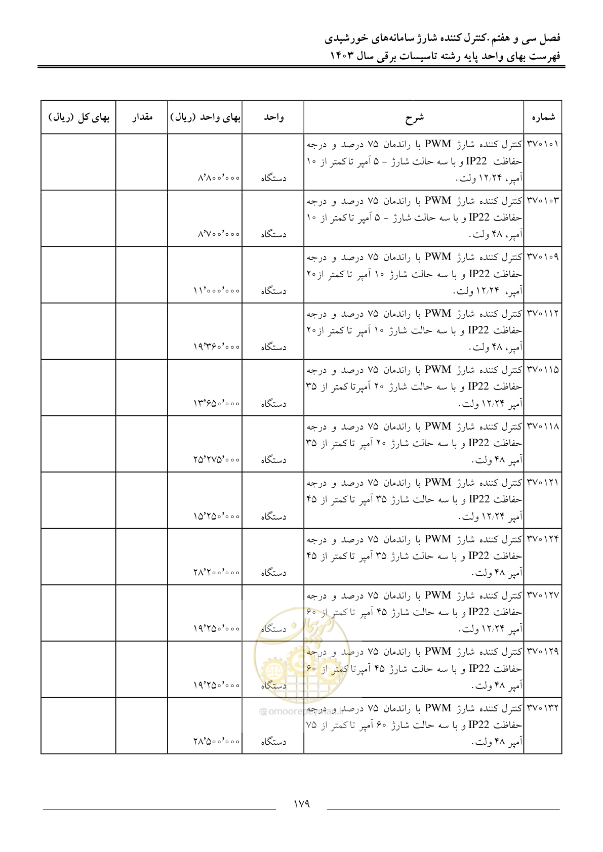 صفحه 182 از 206
