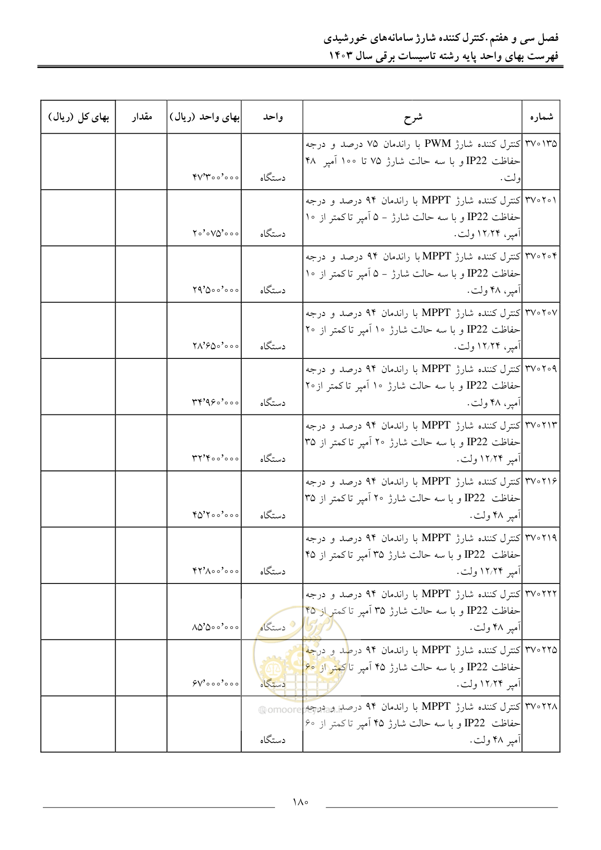 صفحه 183 از 206