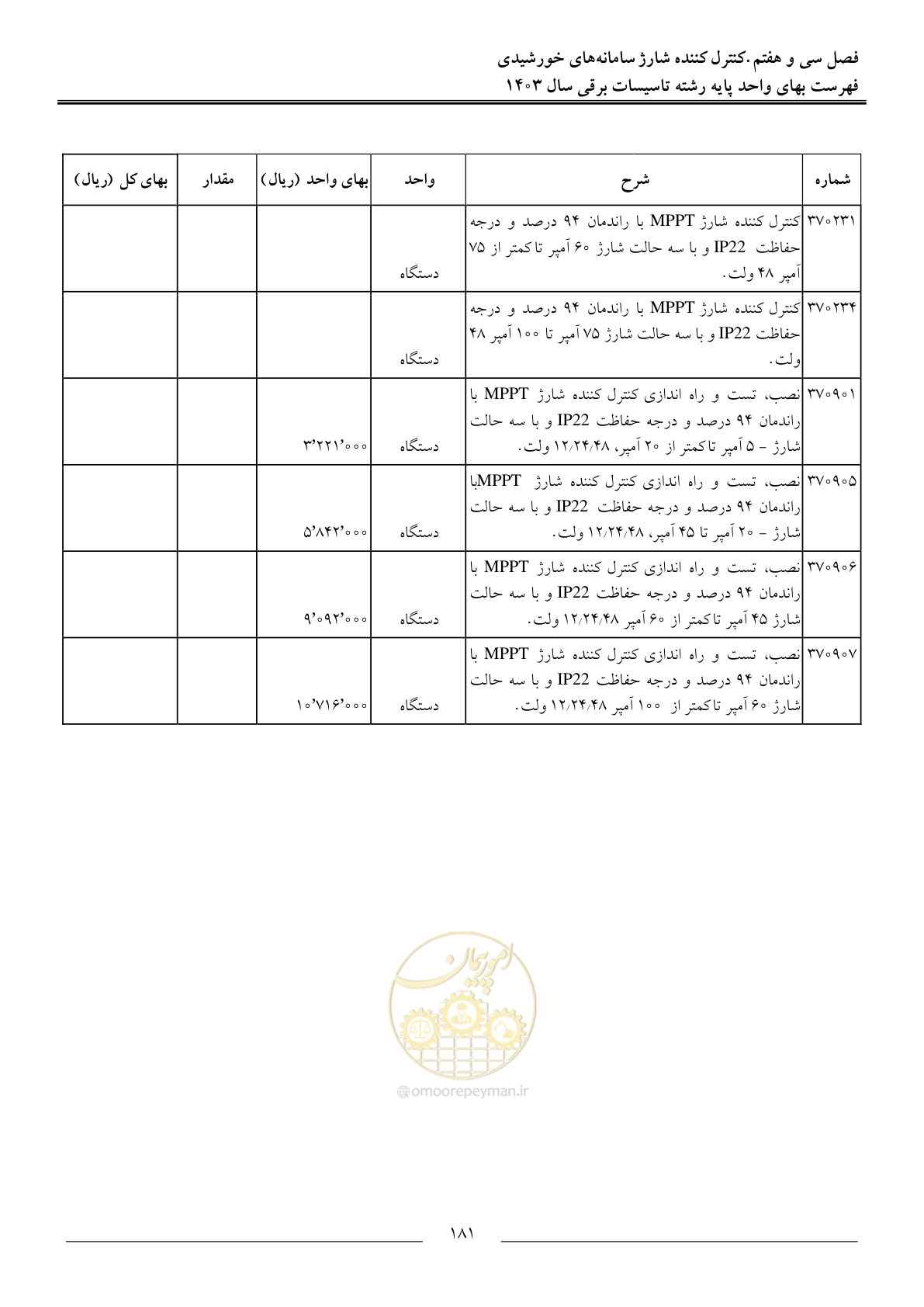 صفحه 184 از 206