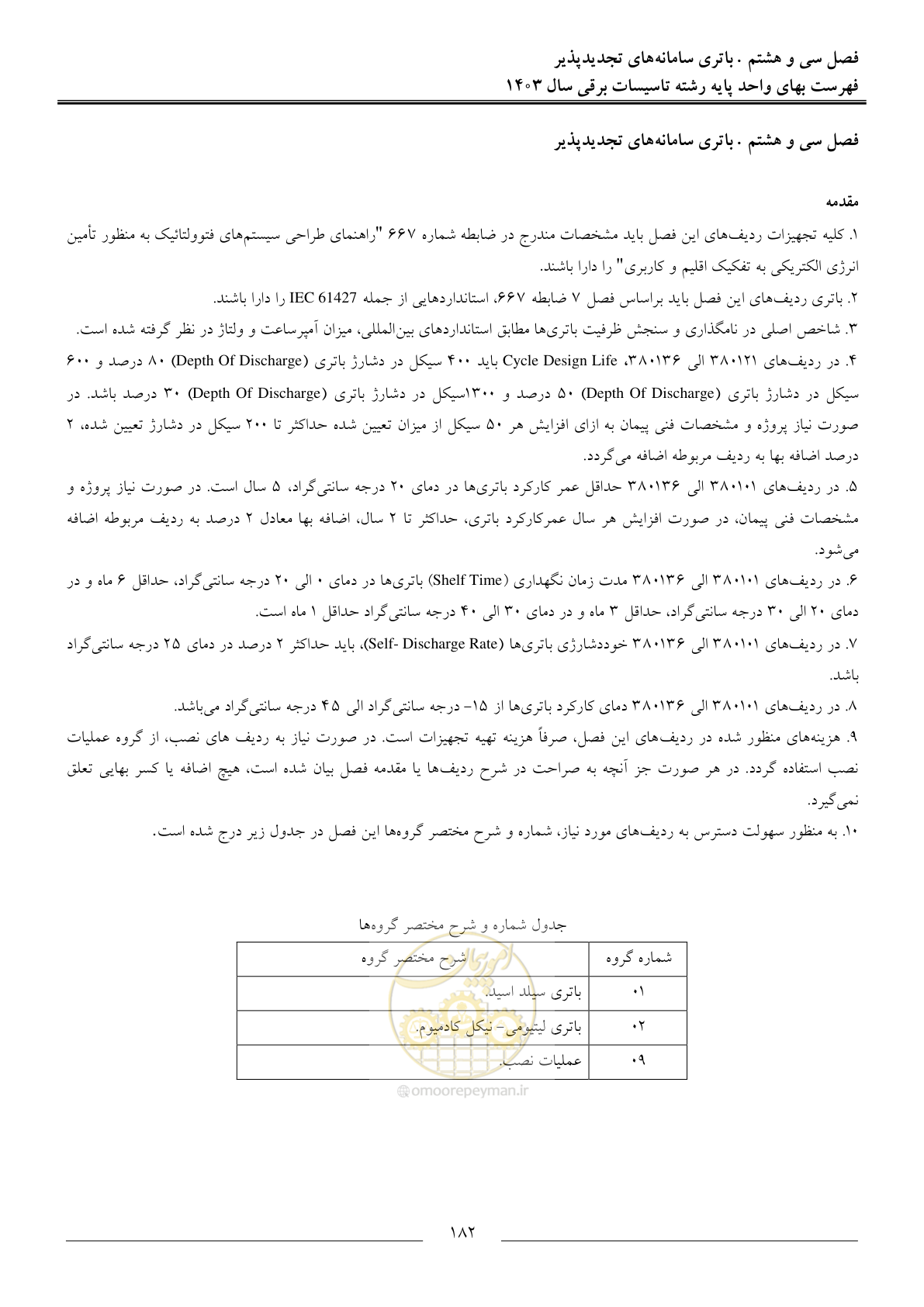 صفحه 185 از 206