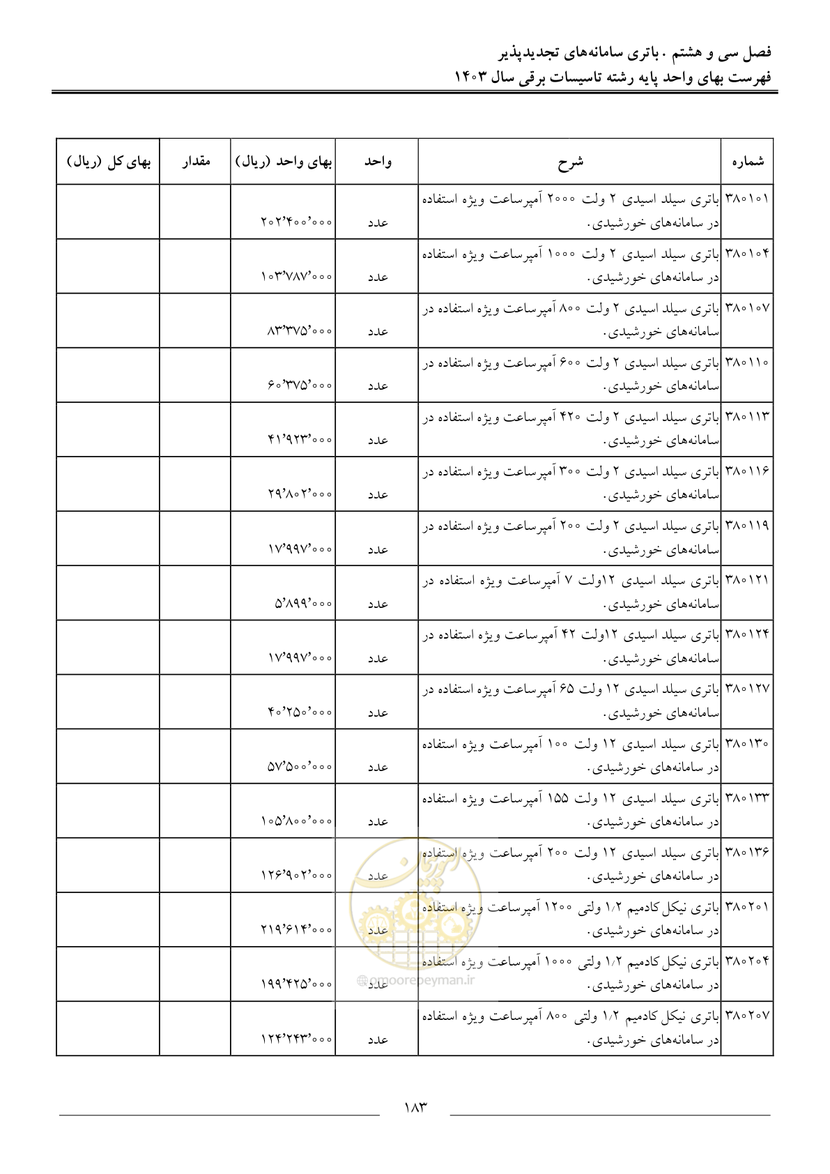 صفحه 186 از 206
