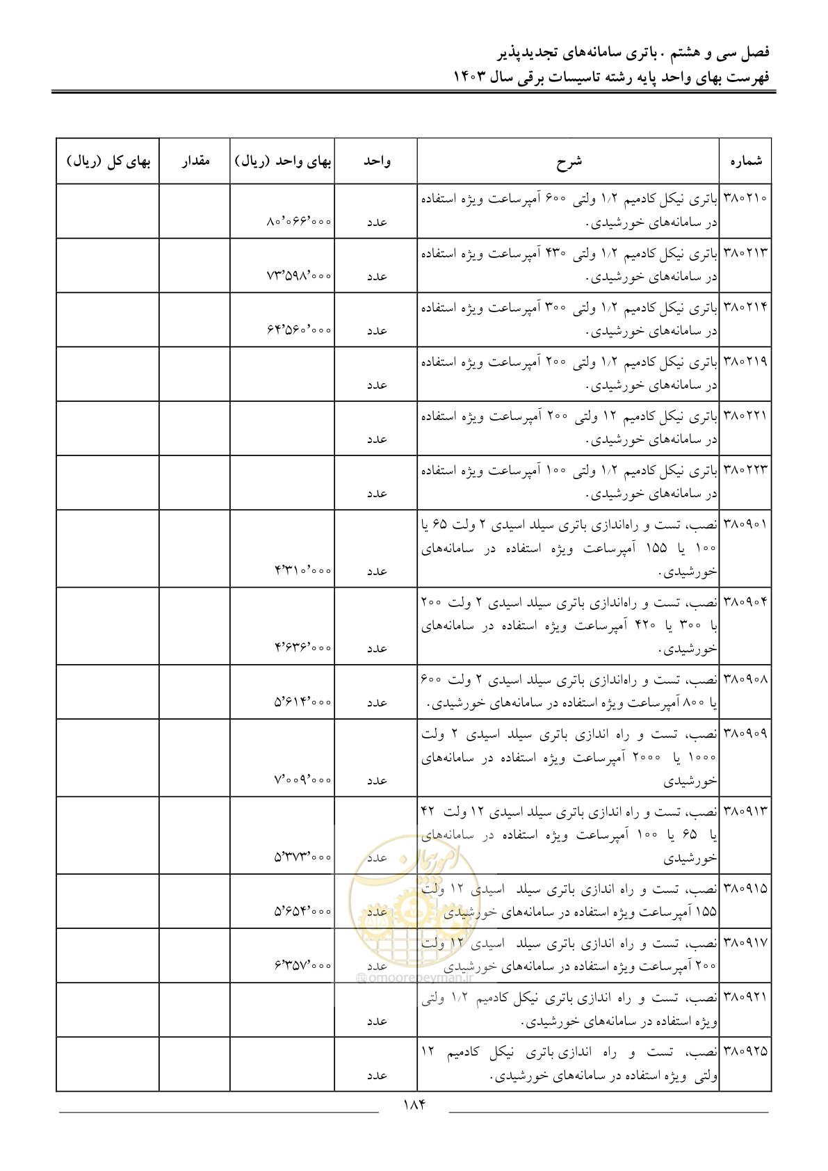 صفحه 187 از 206