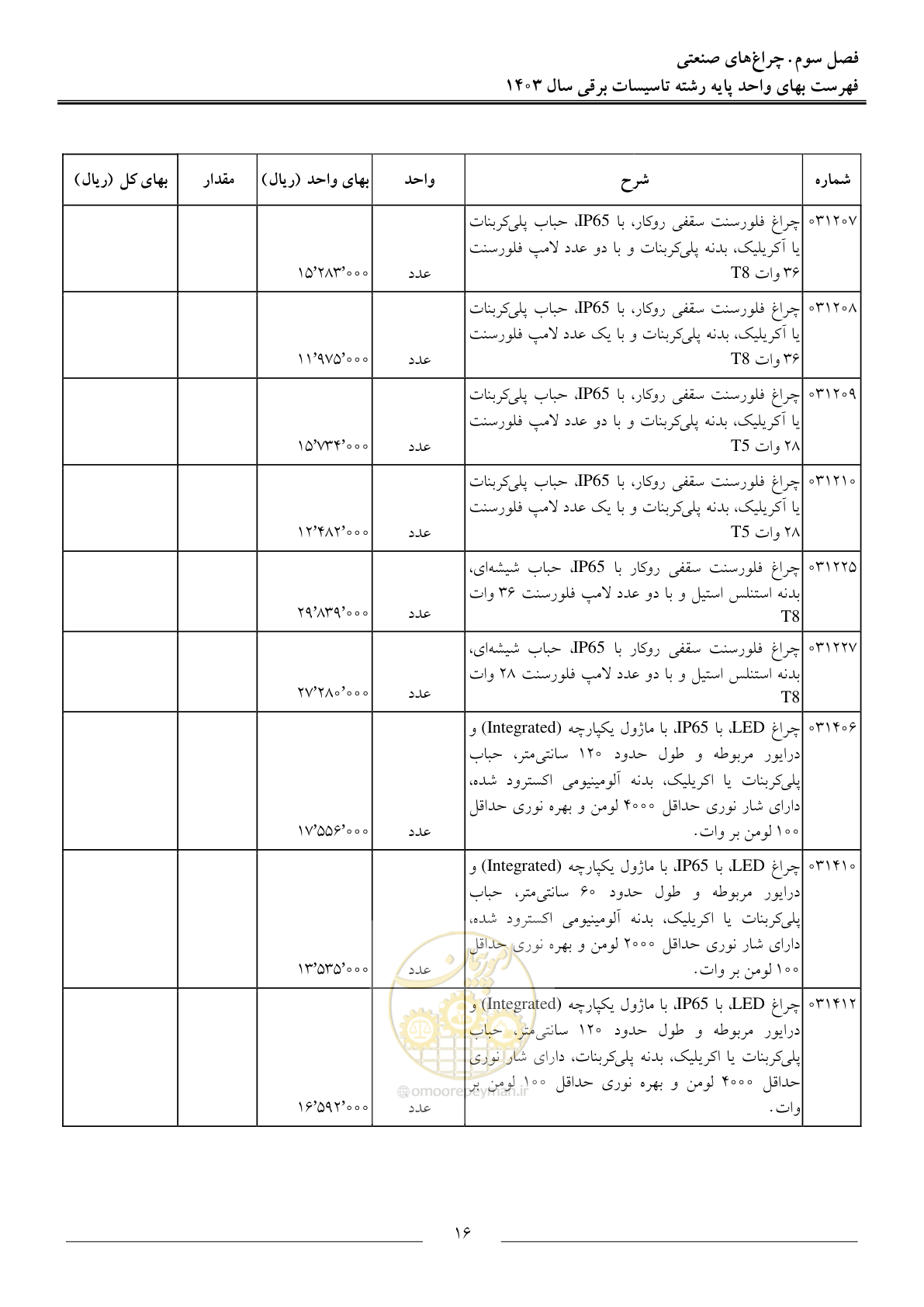 صفحه 19 از 206