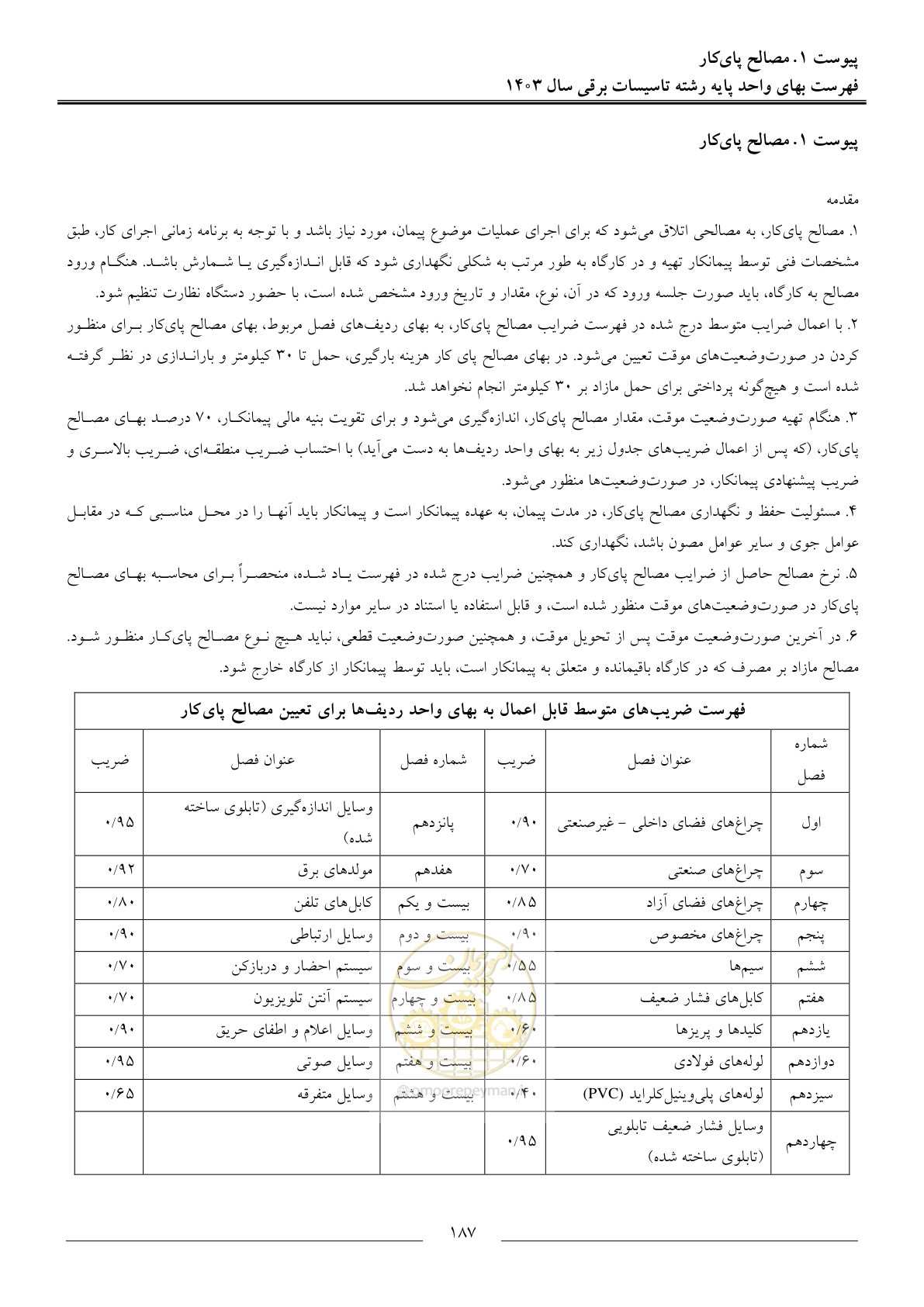 صفحه 190 از 206