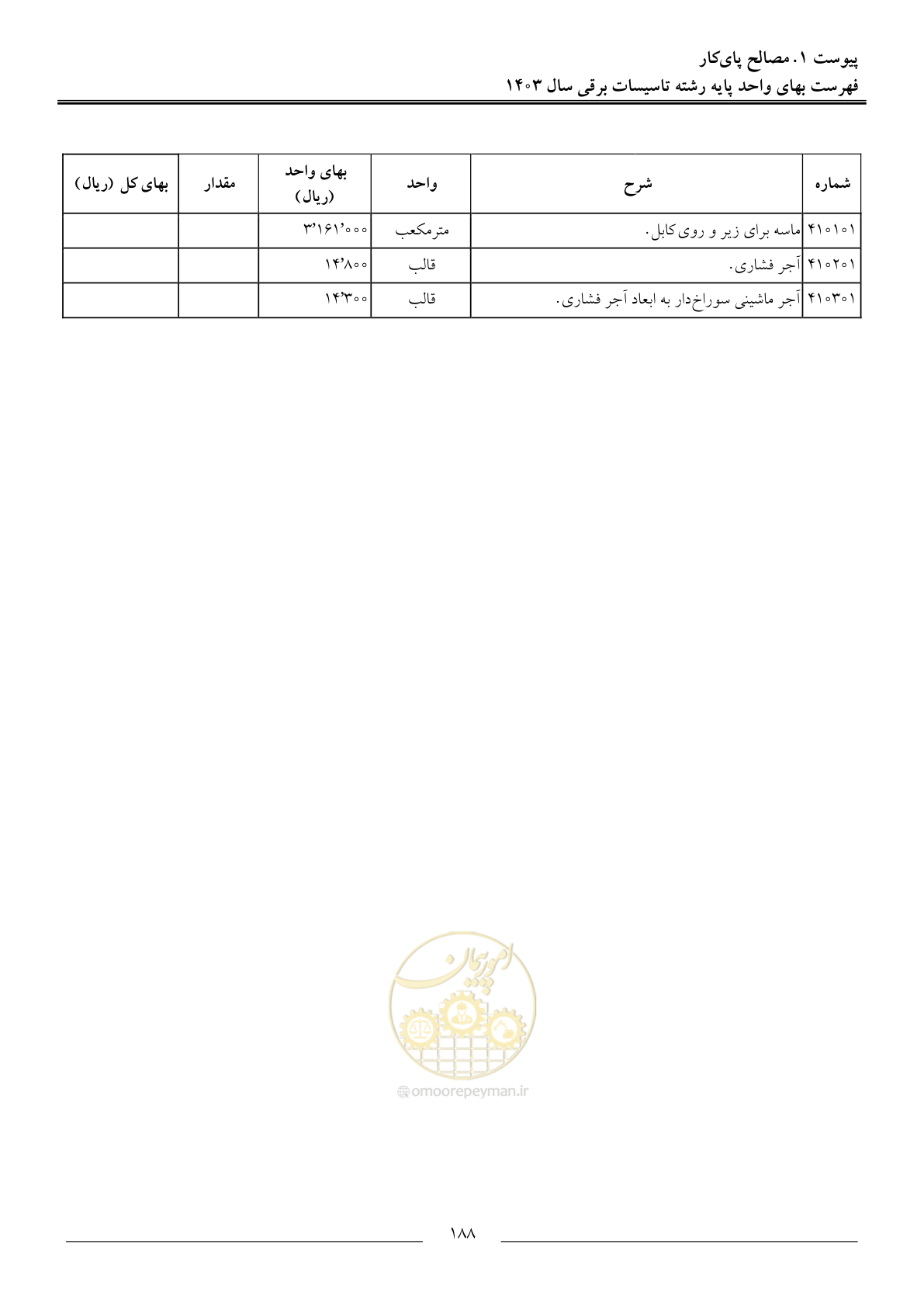 صفحه 191 از 206