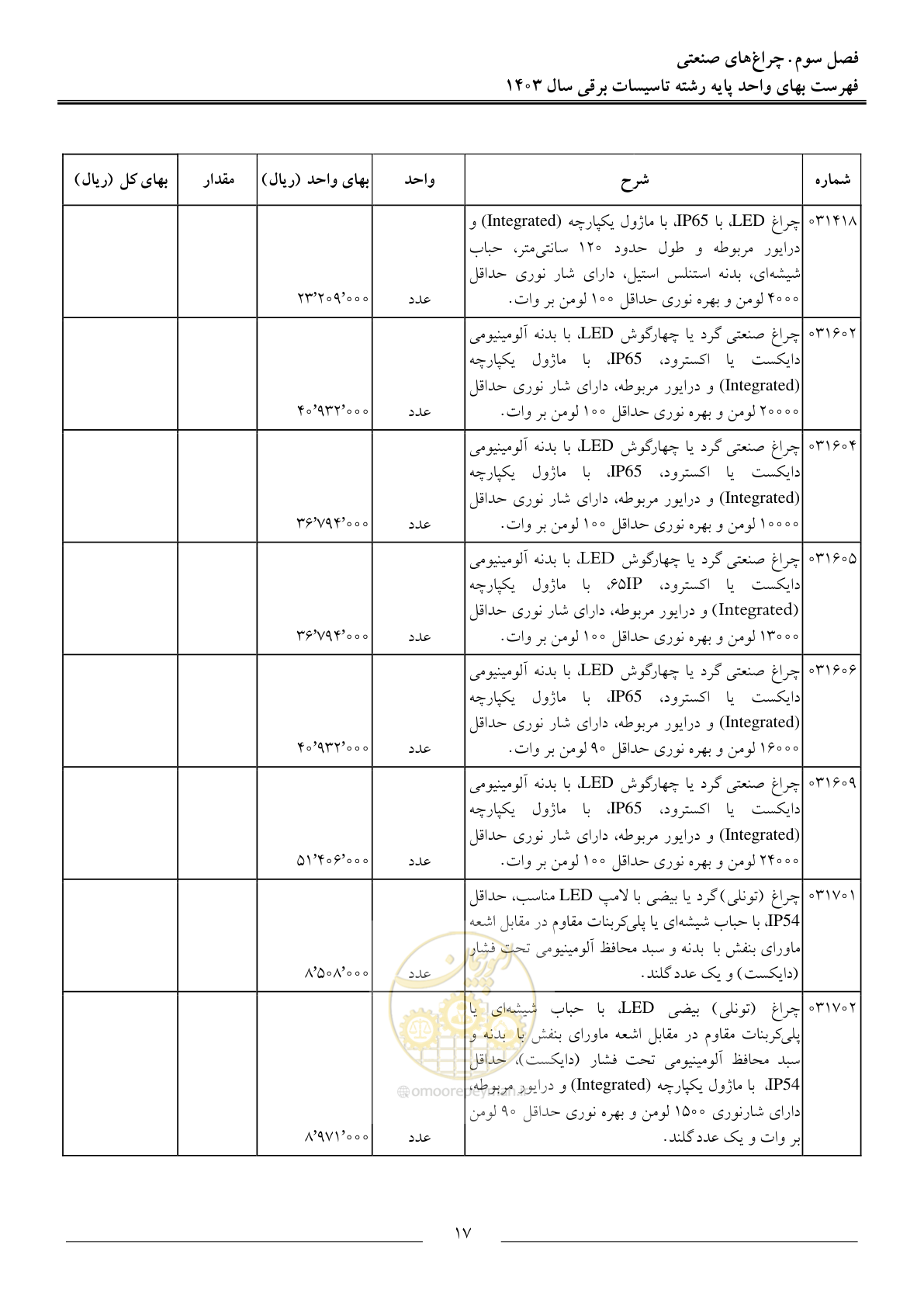 صفحه 20 از 206