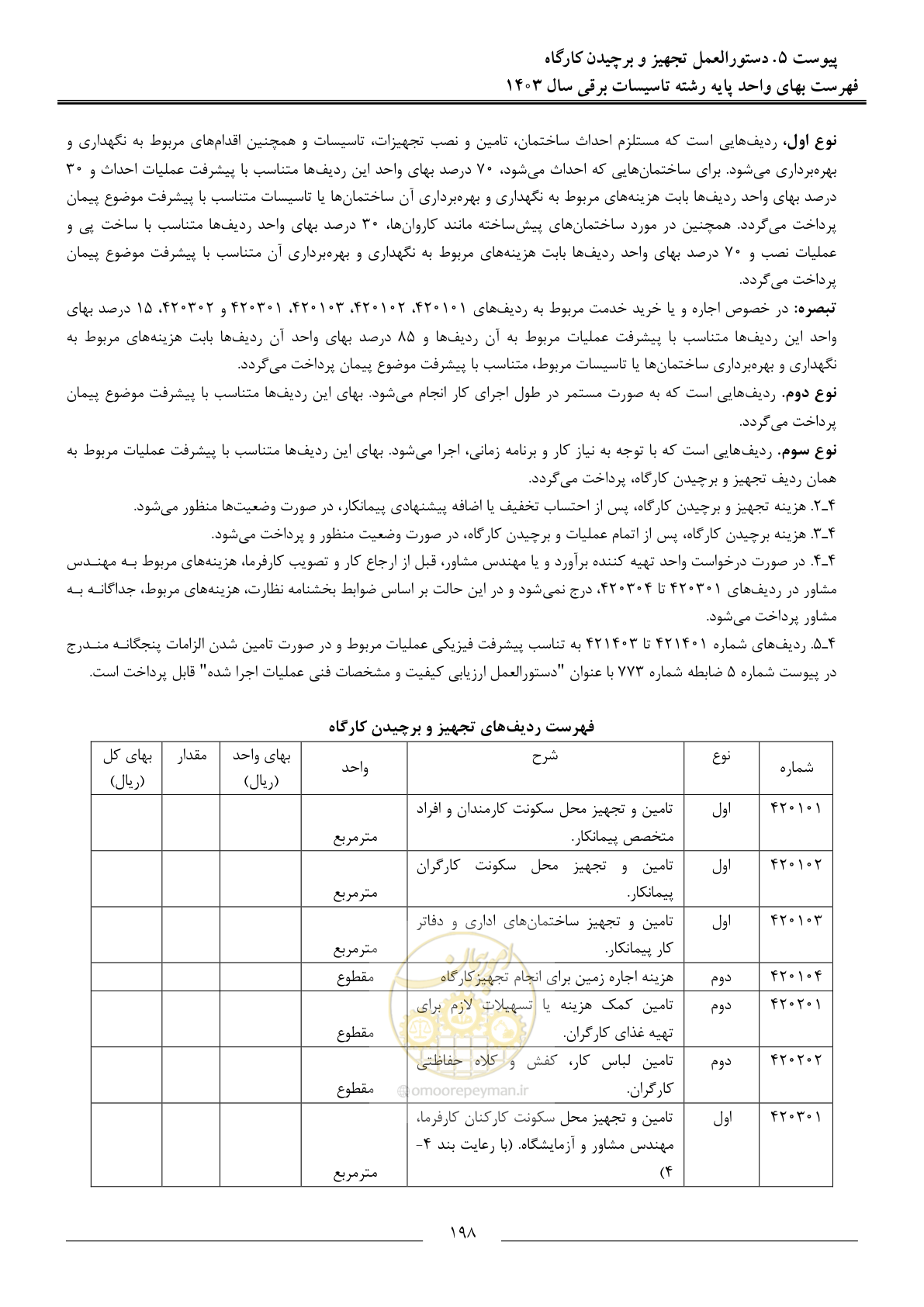 صفحه 201 از 206