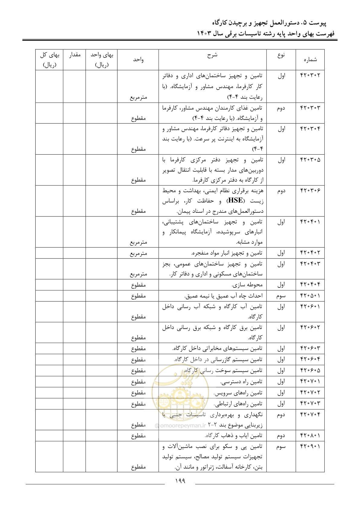 صفحه 202 از 206