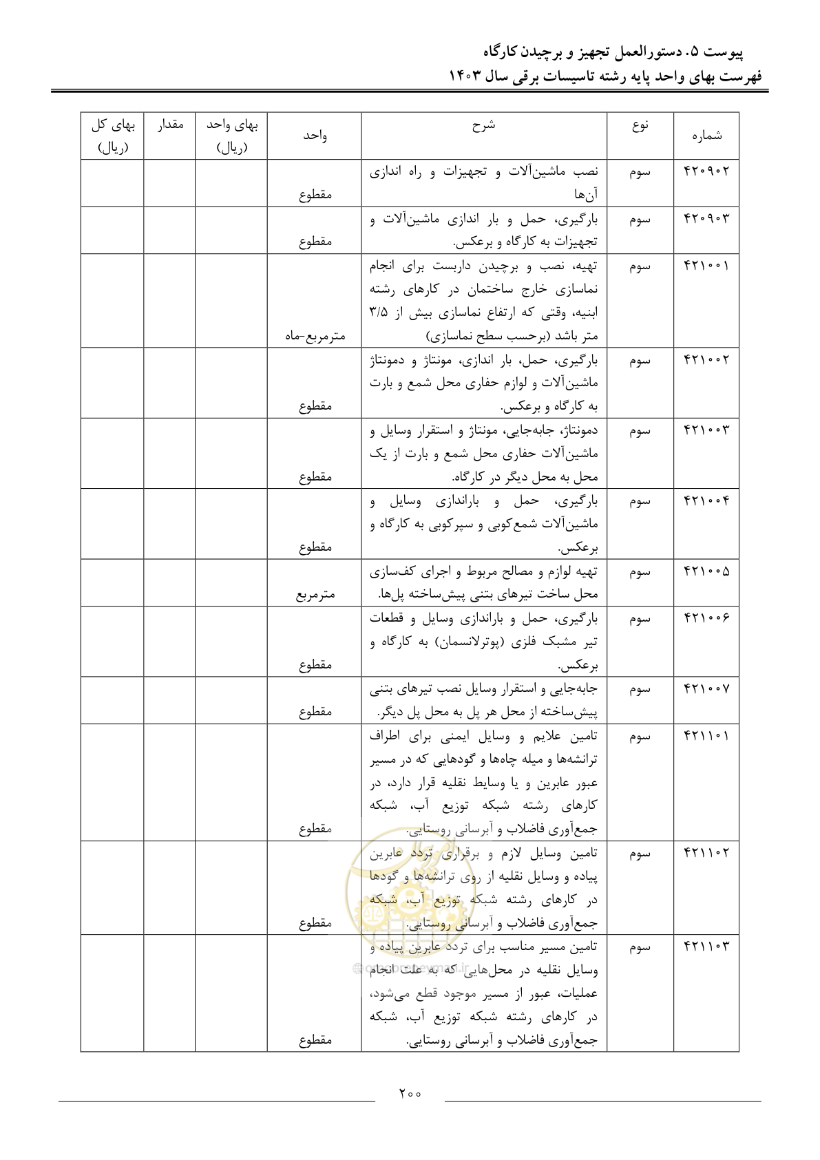 صفحه 203 از 206