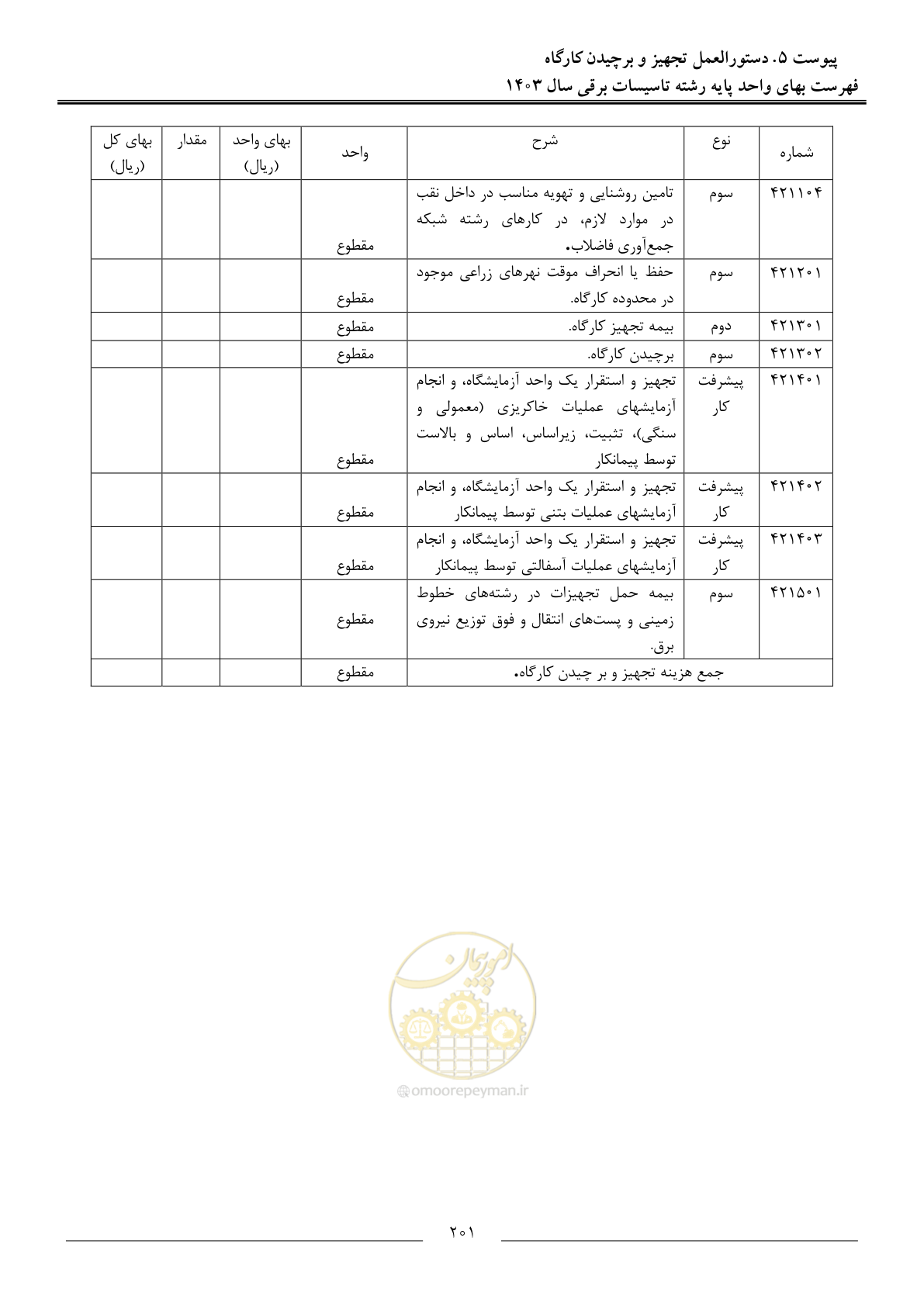 صفحه 204 از 206