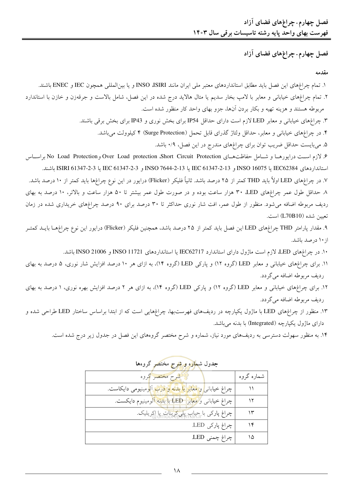صفحه 21 از 206