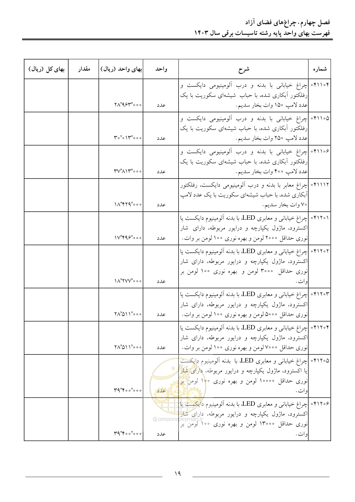 صفحه 22 از 206