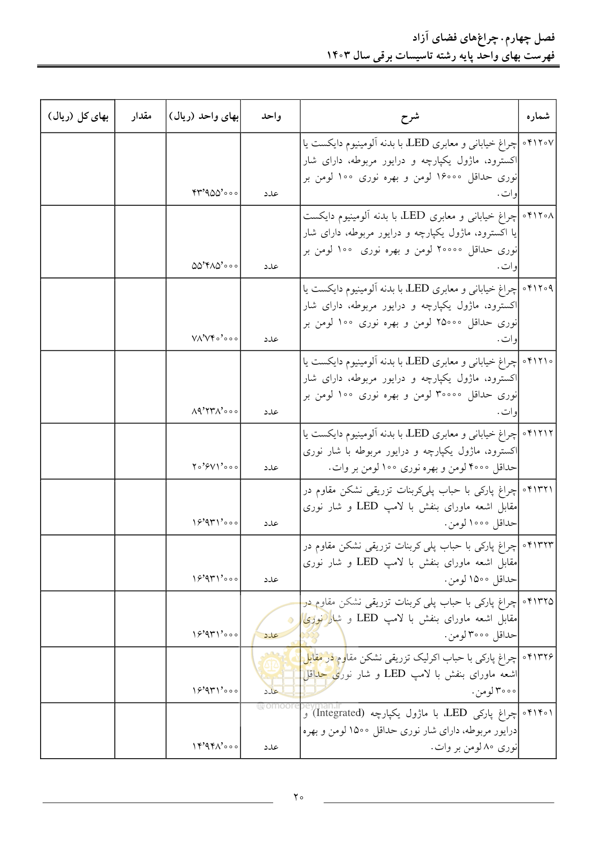 صفحه 23 از 206