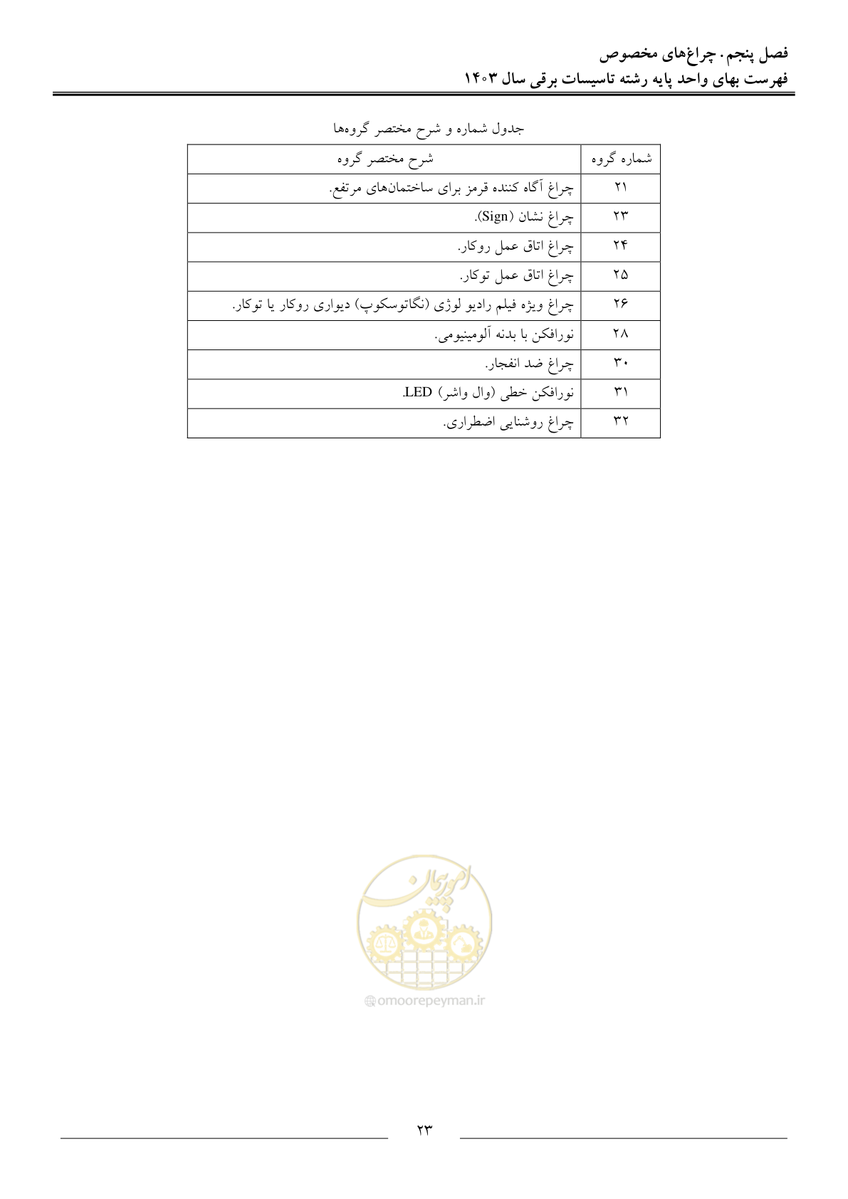 صفحه 26 از 206
