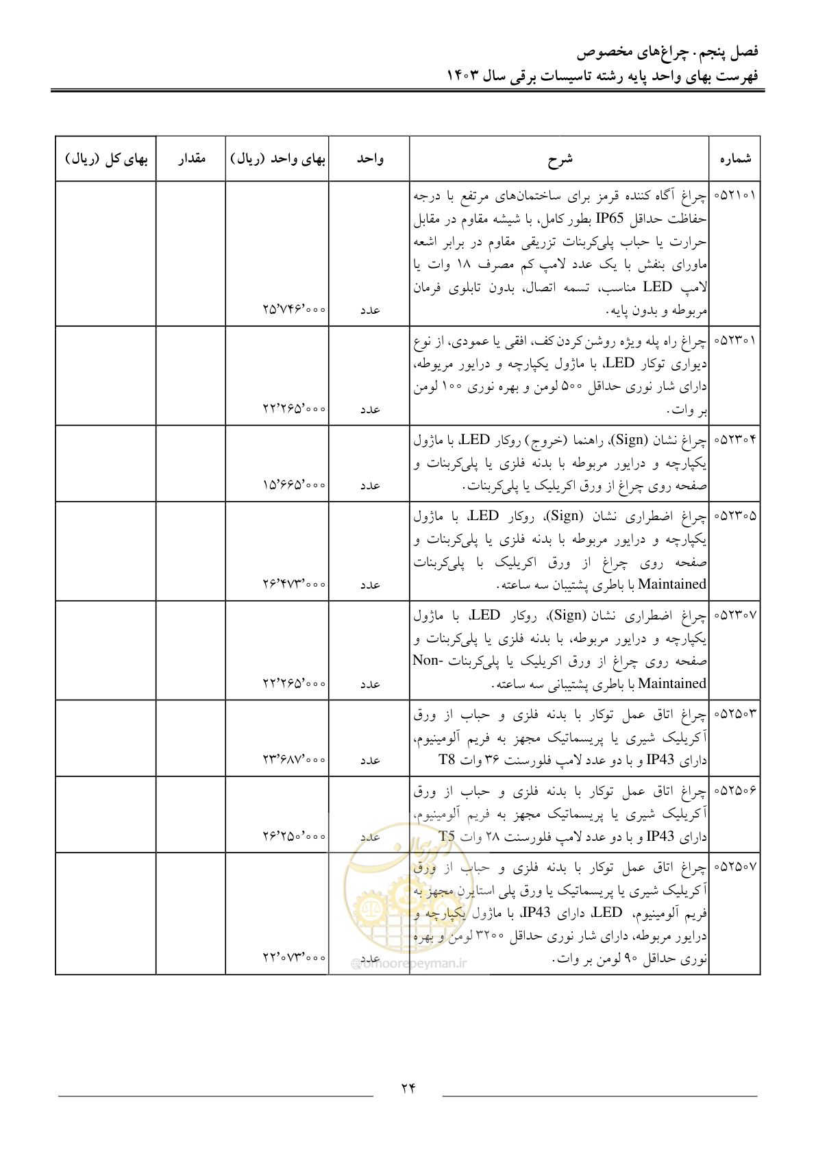 صفحه 27 از 206