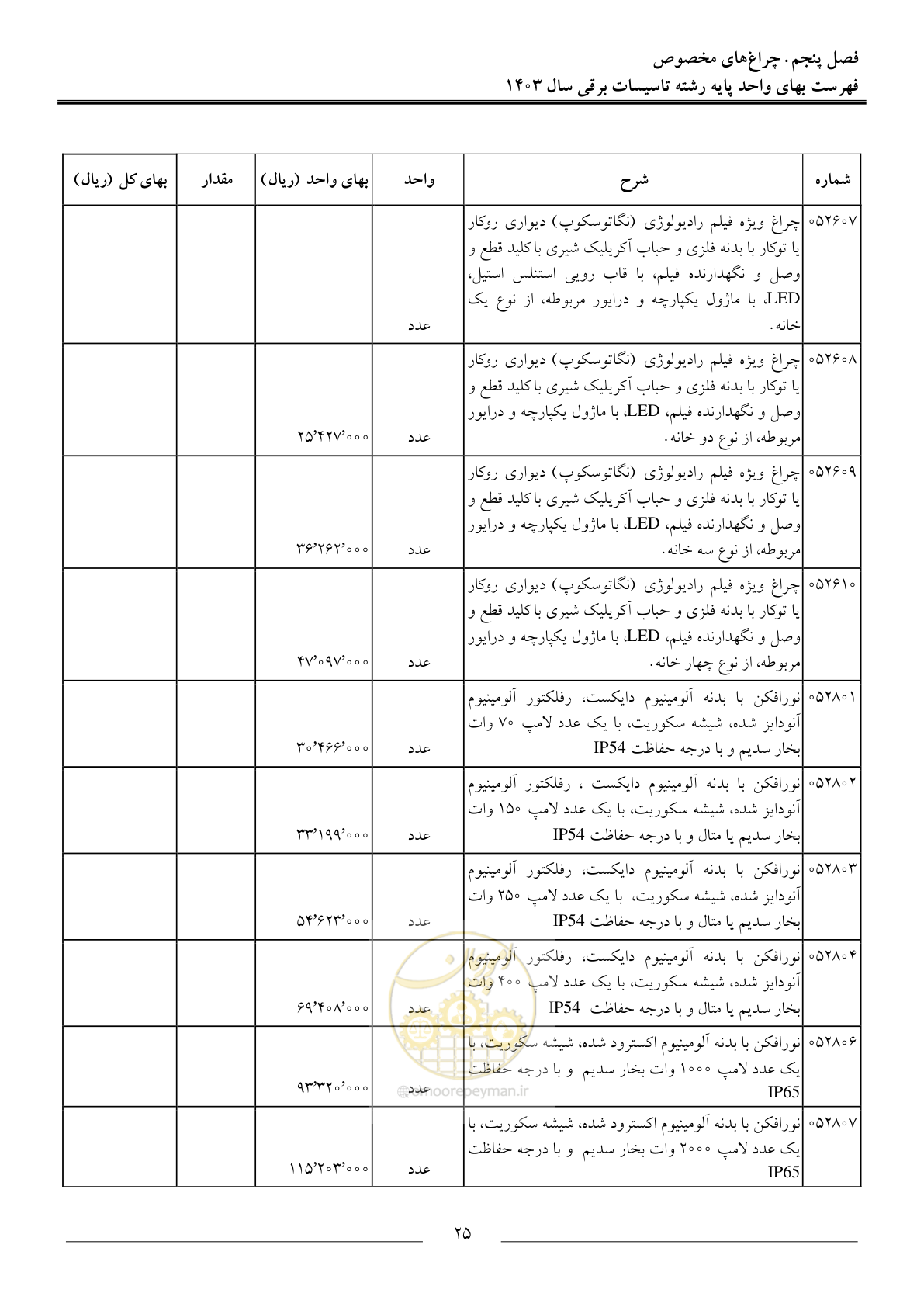 صفحه 28 از 206
